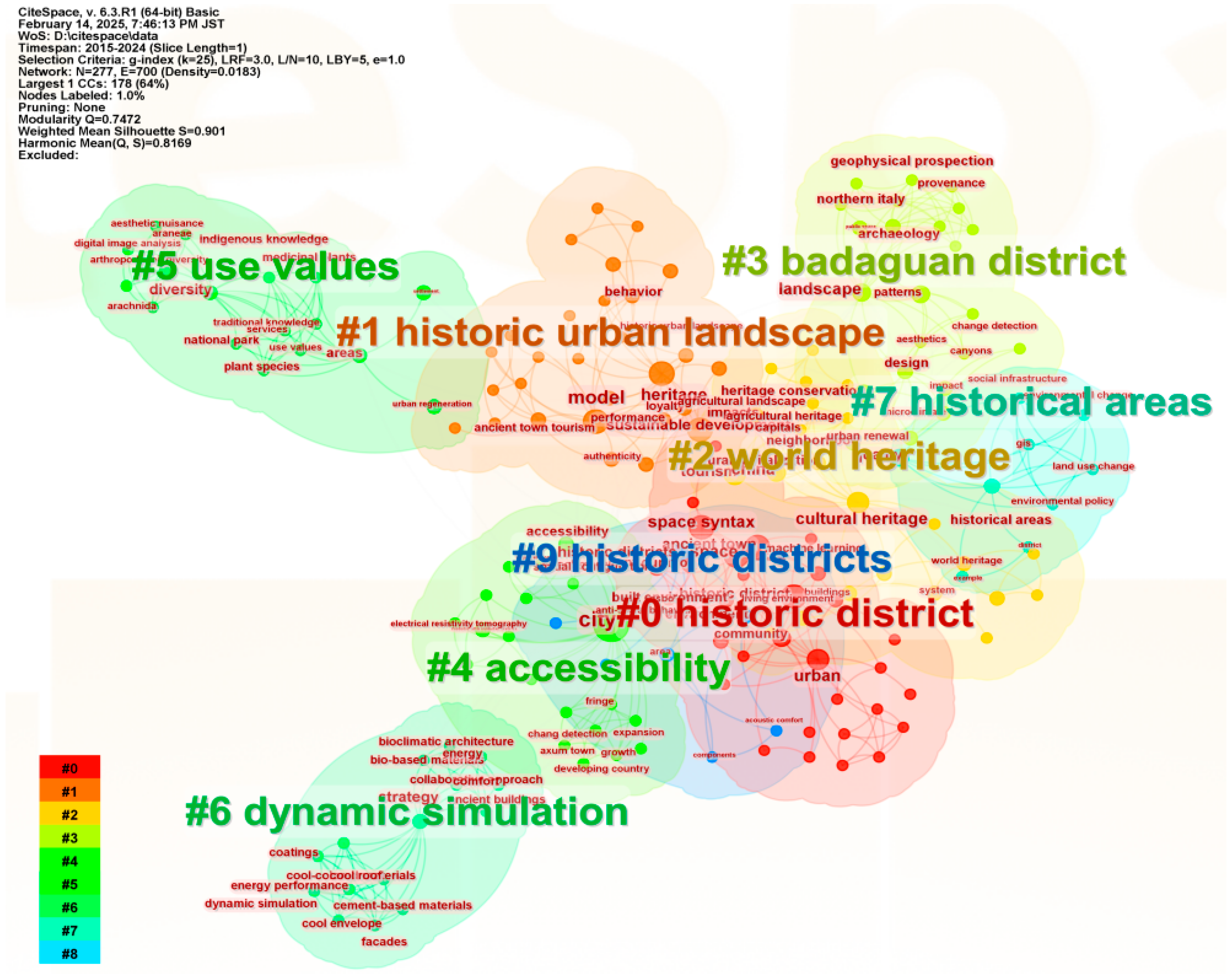 Buildings 15 02459 g006