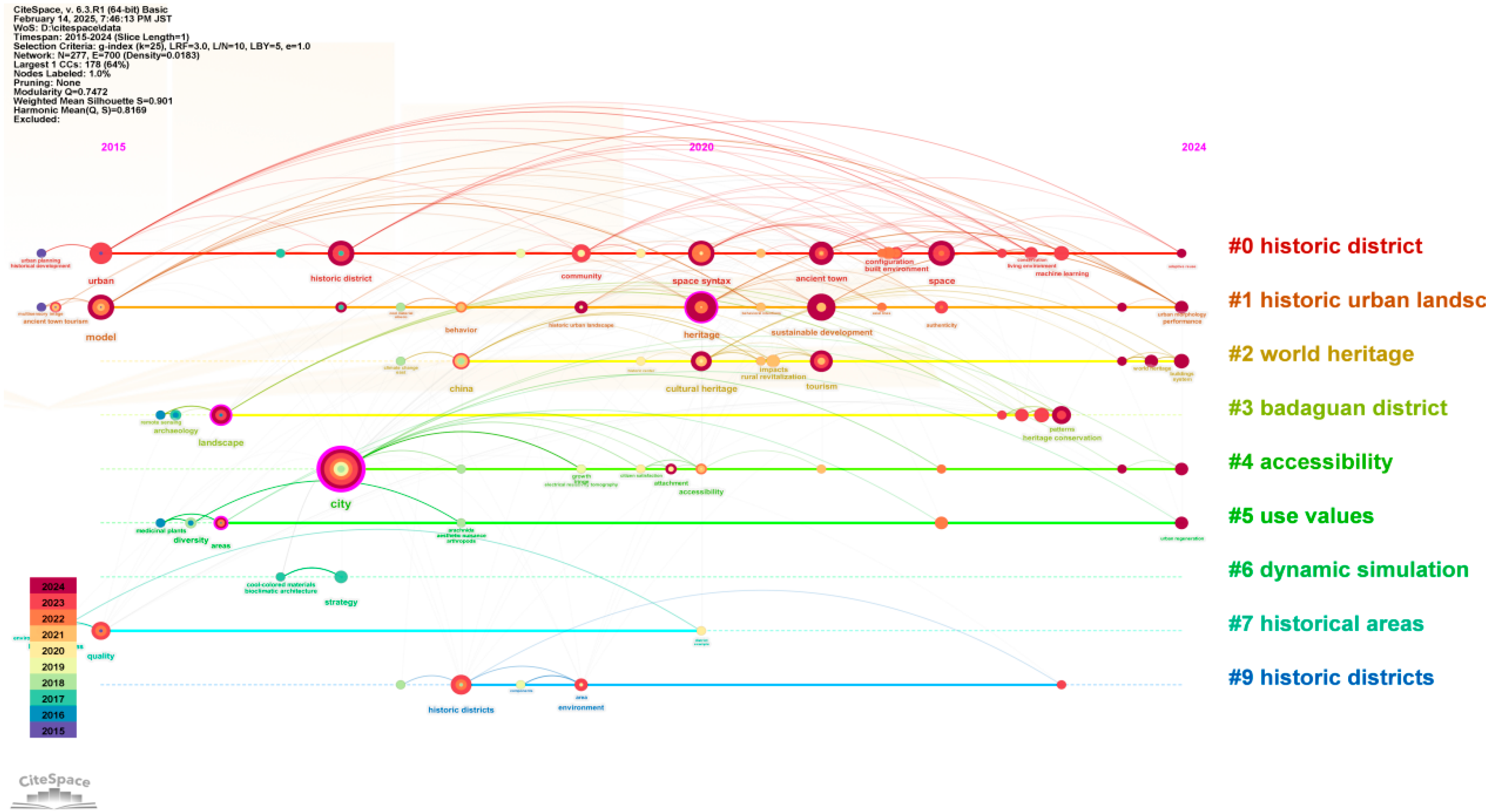 Buildings 15 02459 g007