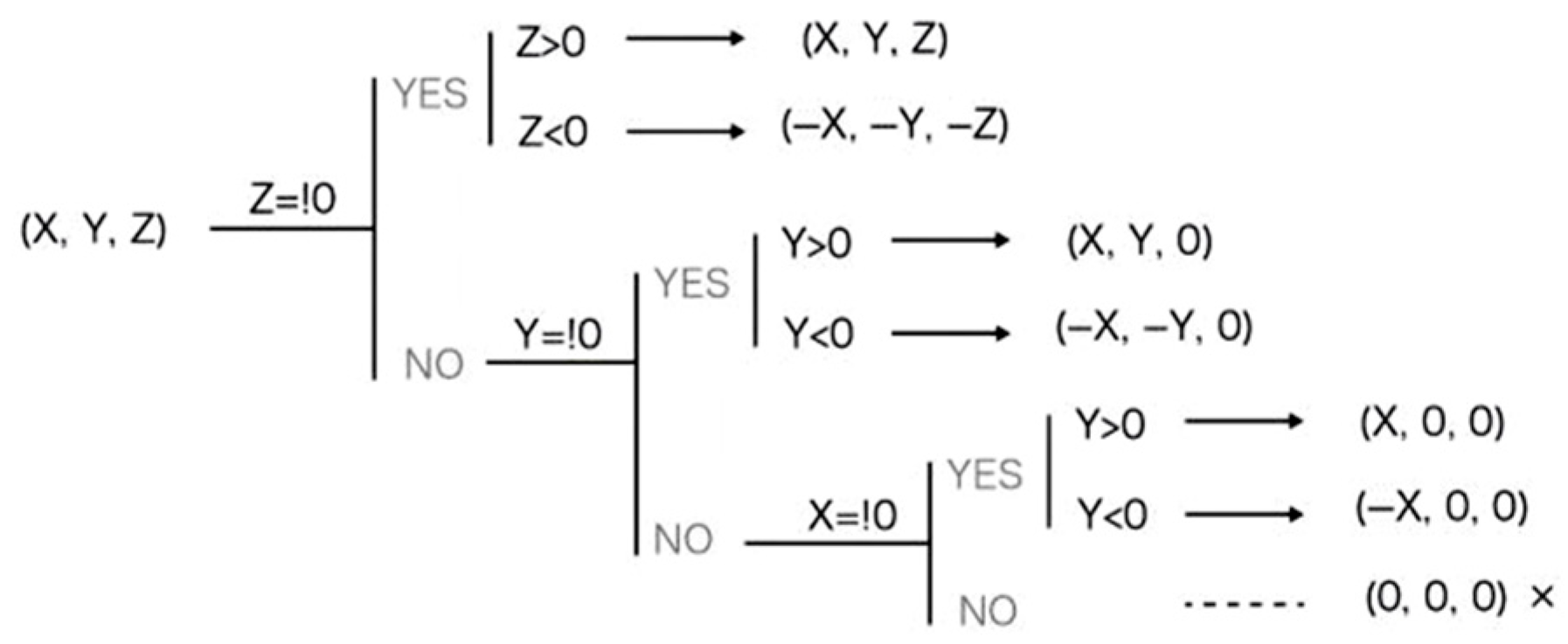 Buildings 15 02460 g002