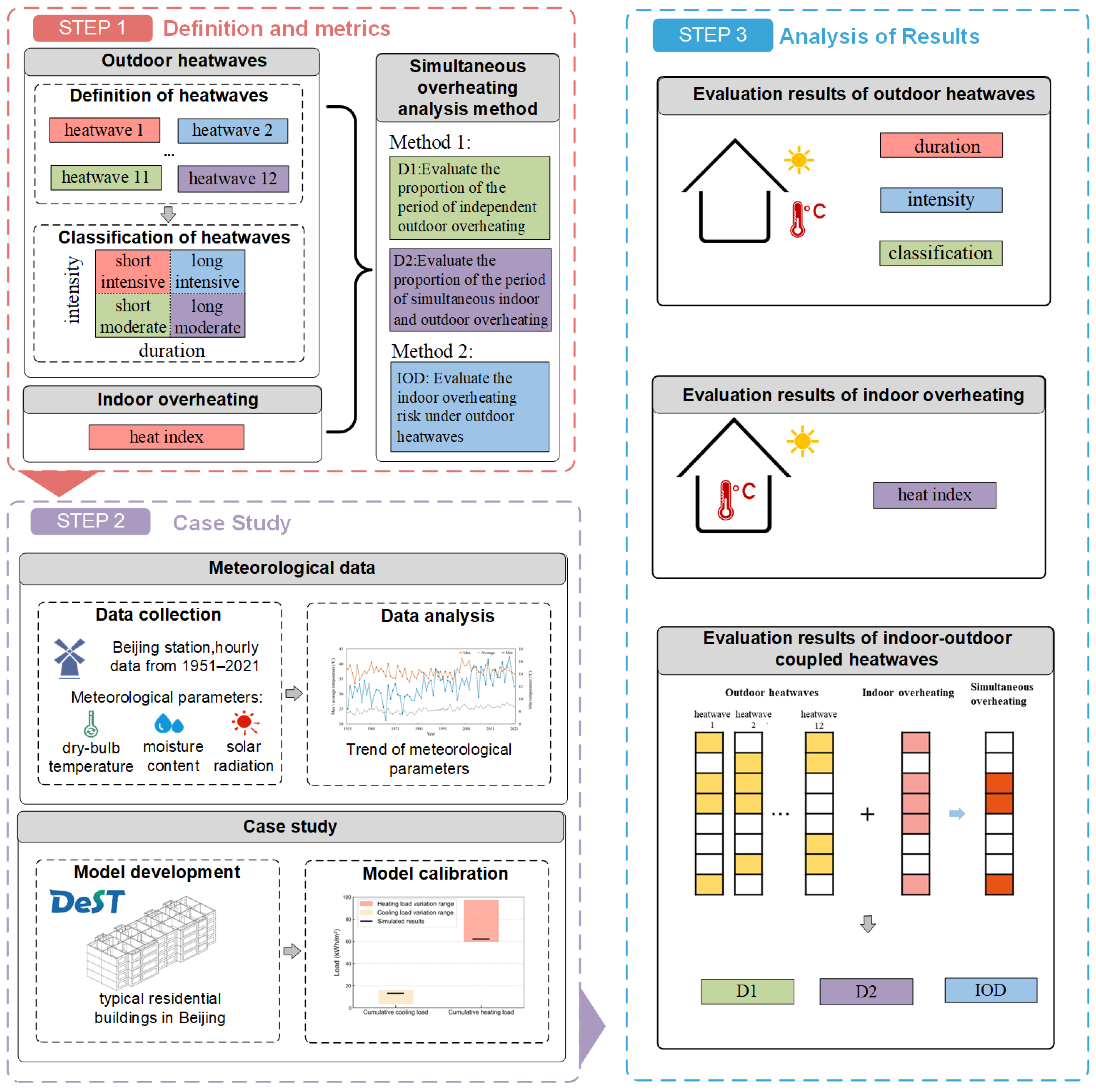 Buildings 15 02461 g001