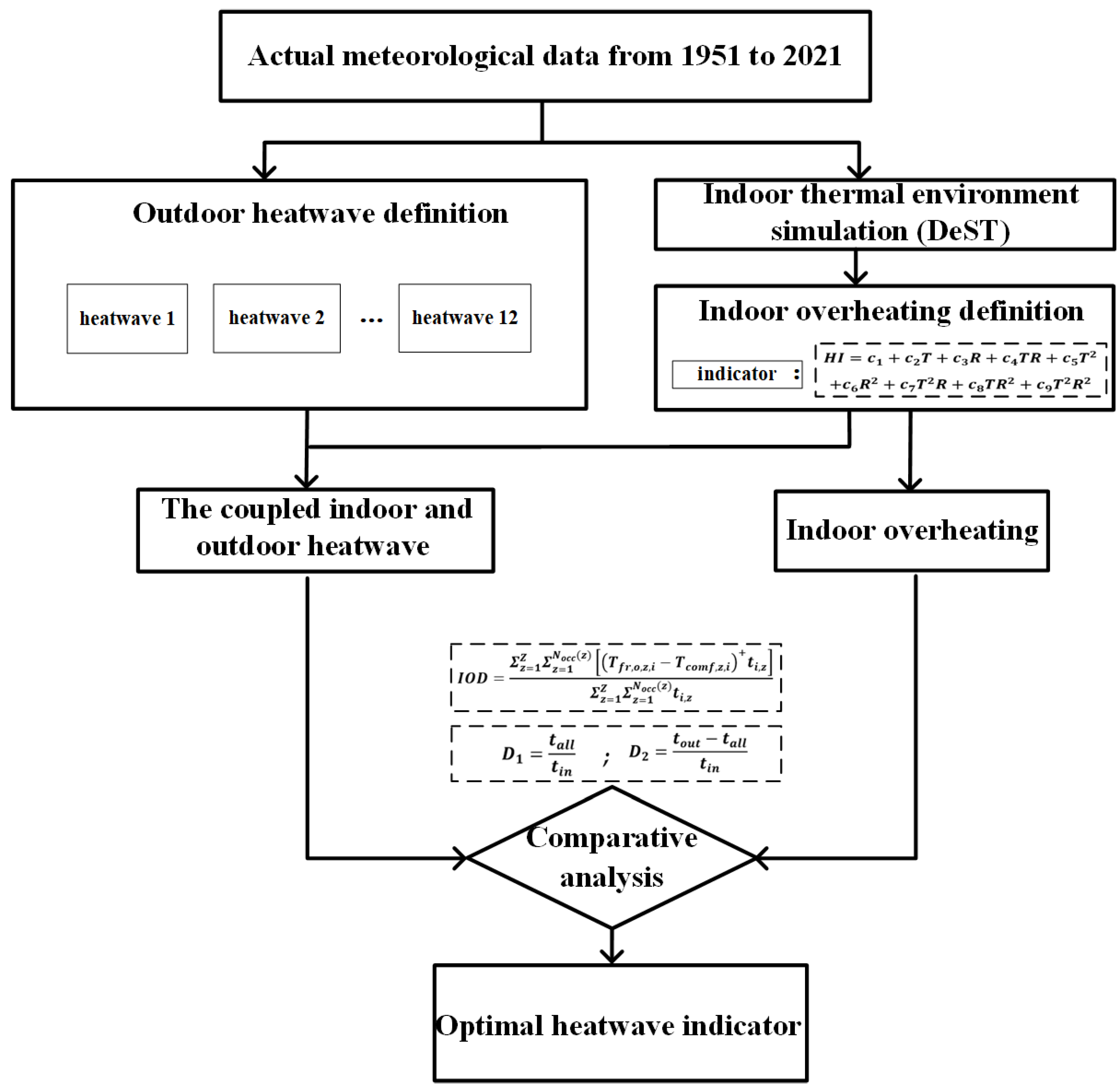 Buildings 15 02461 g002