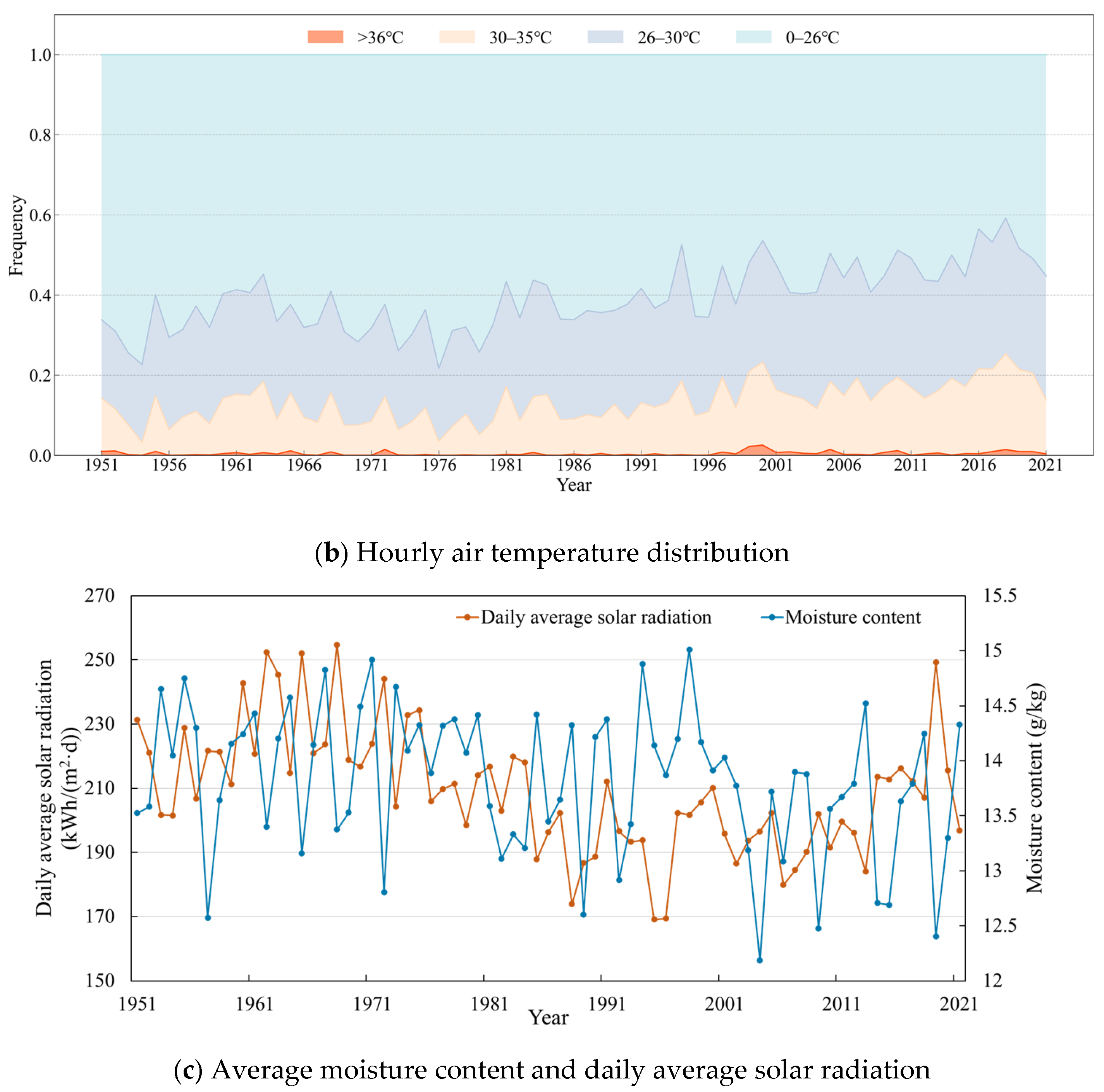 Buildings 15 02461 g005b