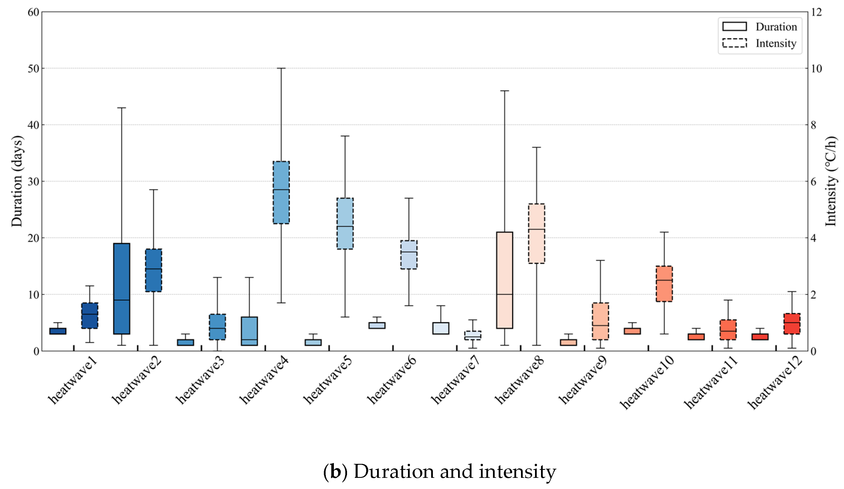 Buildings 15 02461 g007b