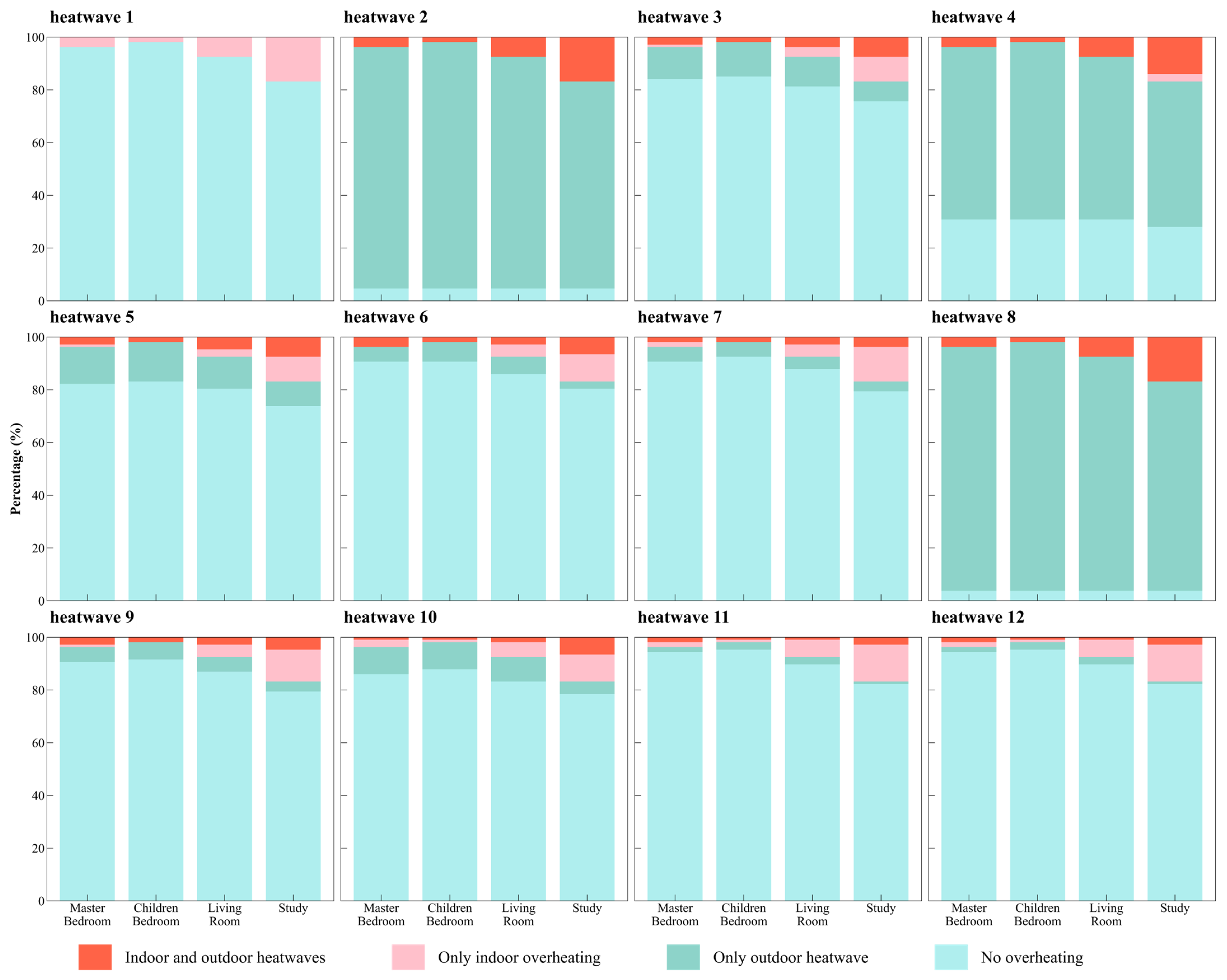 Buildings 15 02461 g011