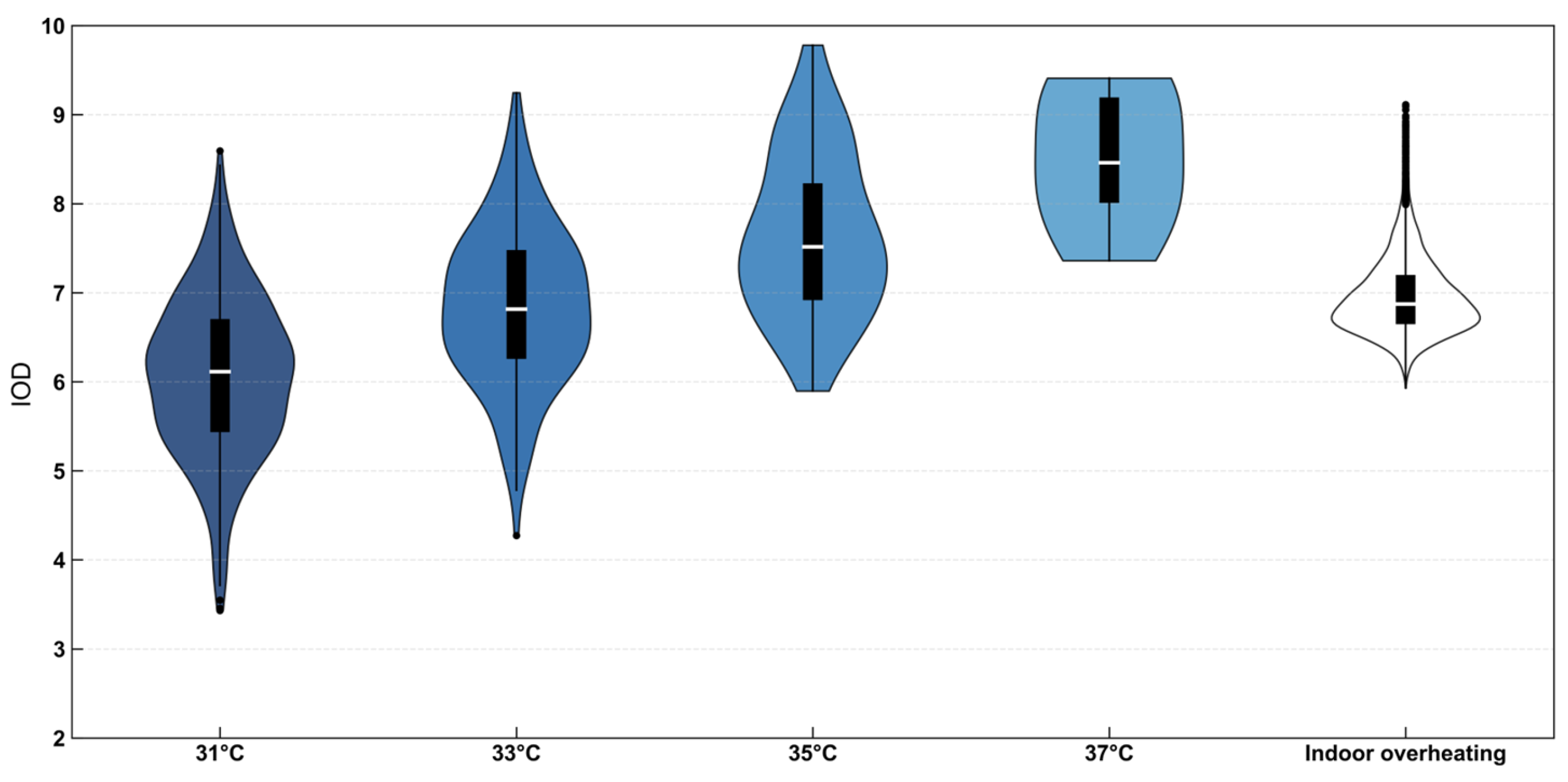 Buildings 15 02461 g013