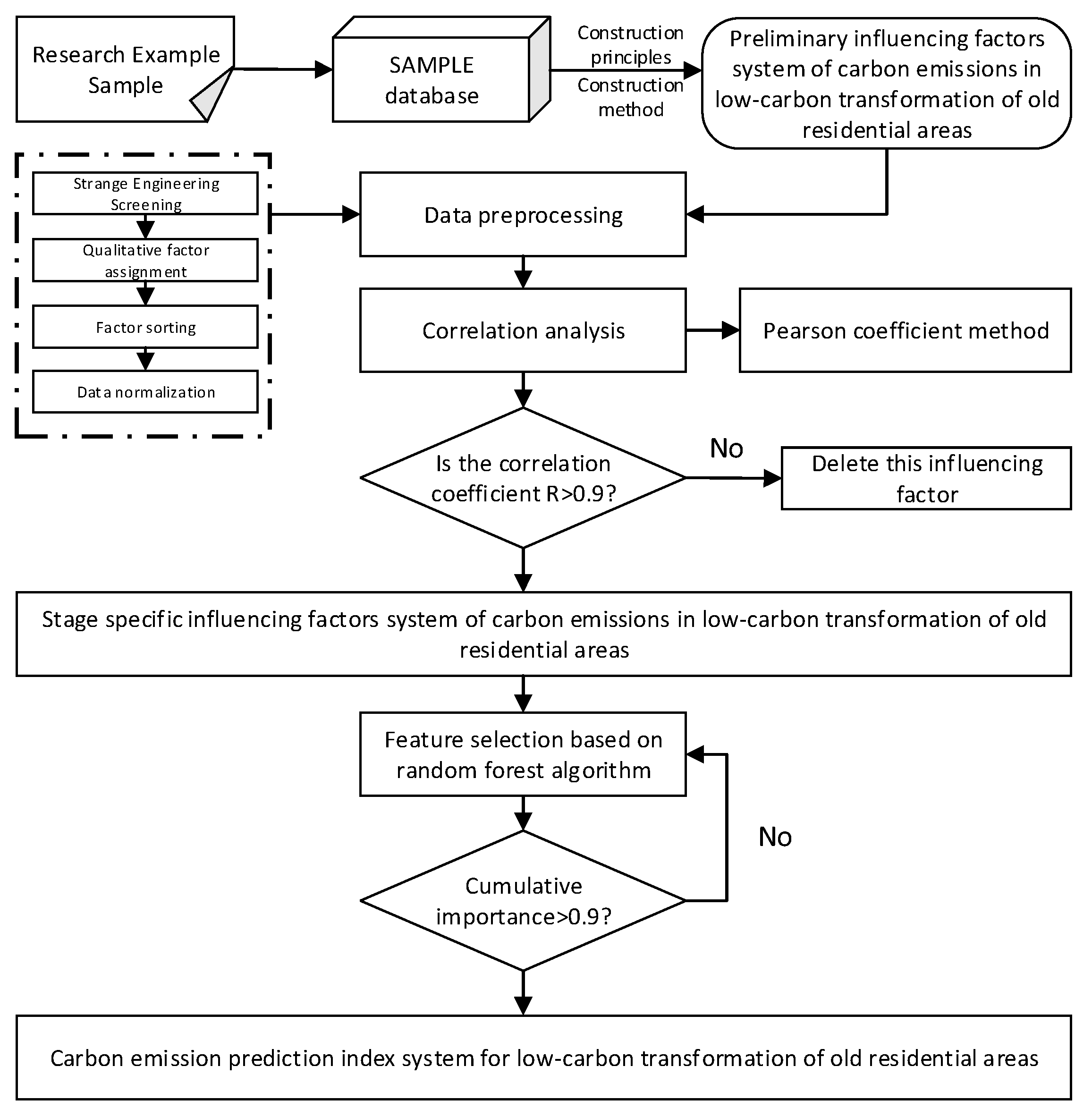 Buildings 15 02462 g003