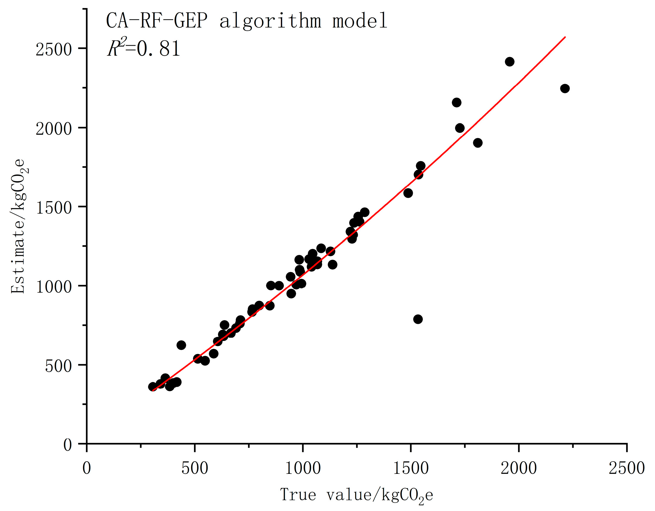 Buildings 15 02462 g004