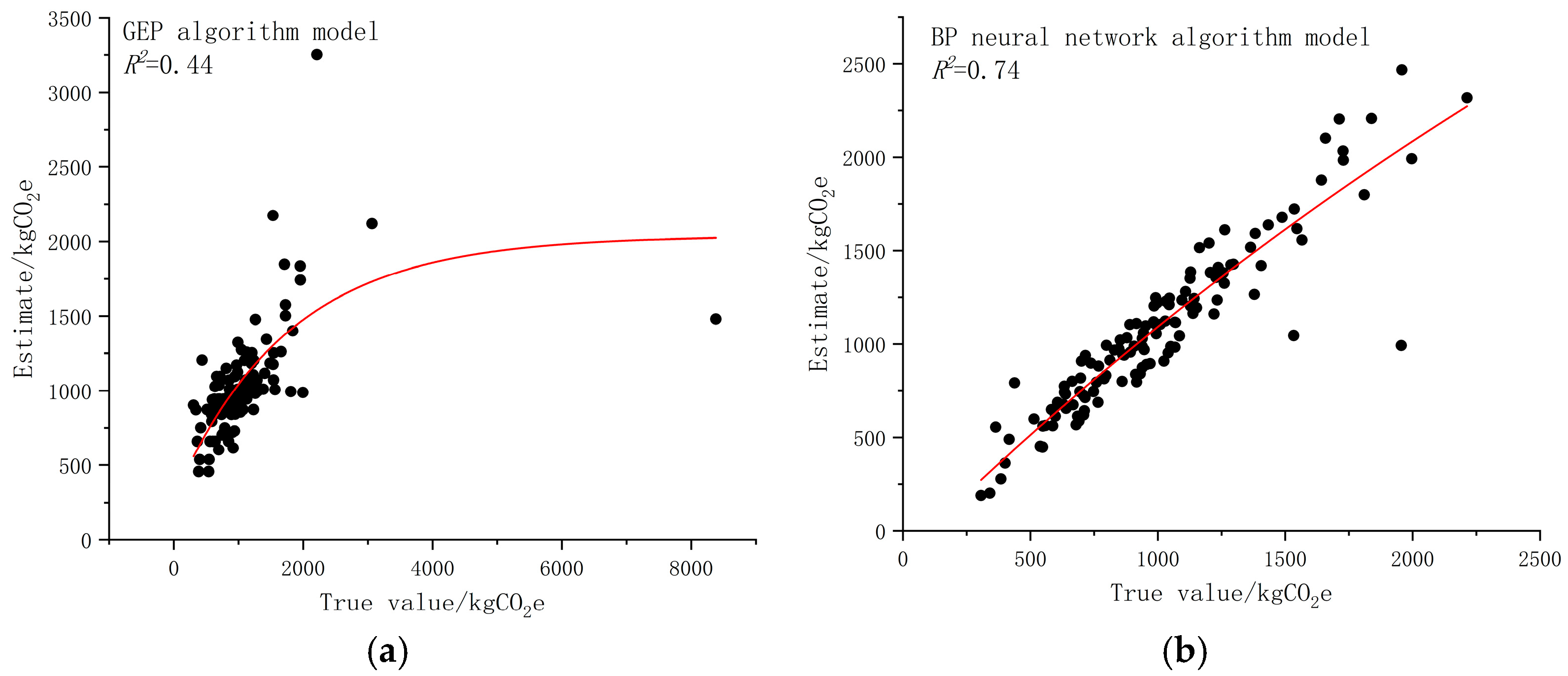Buildings 15 02462 g005