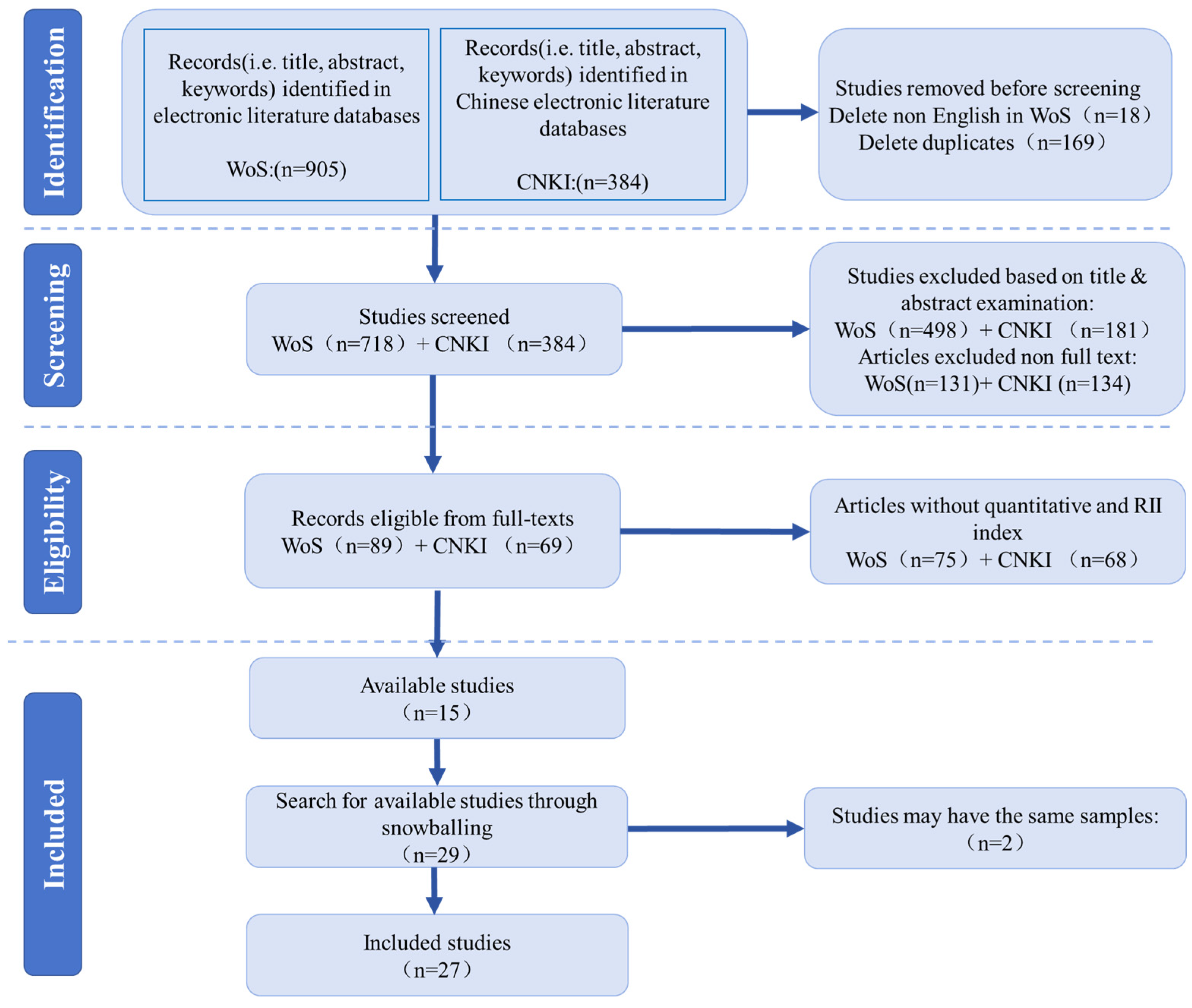 Buildings 15 02463 g001