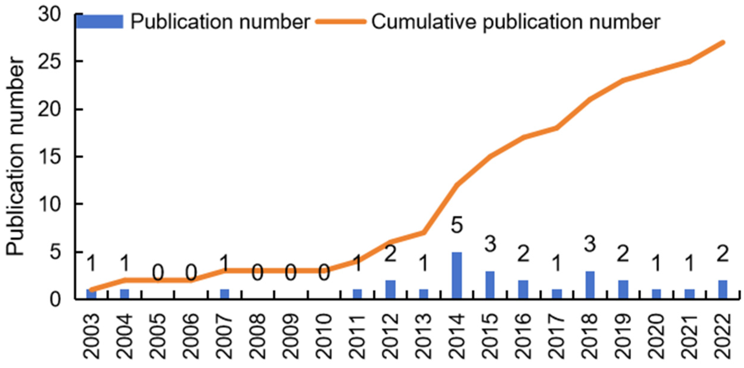 Buildings 15 02463 g002