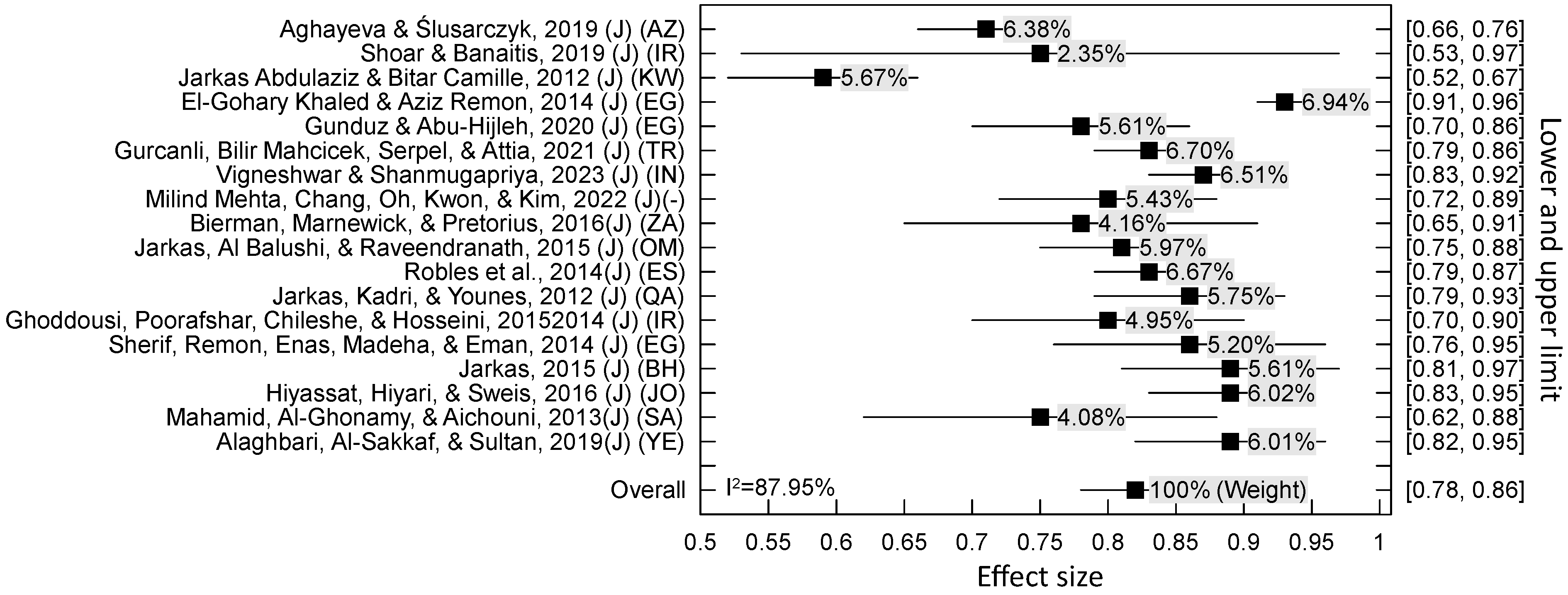 Buildings 15 02463 g003