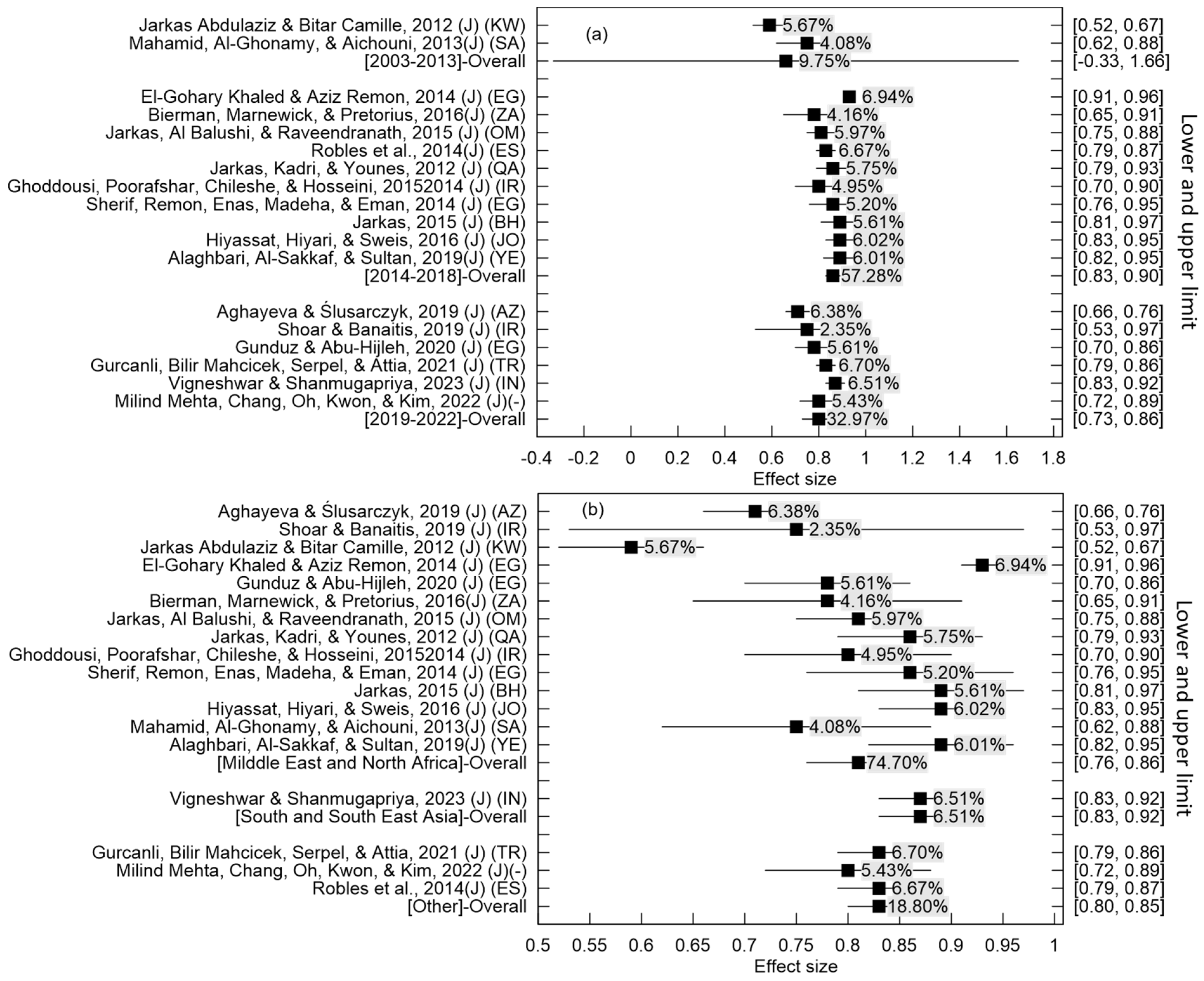 Buildings 15 02463 g004