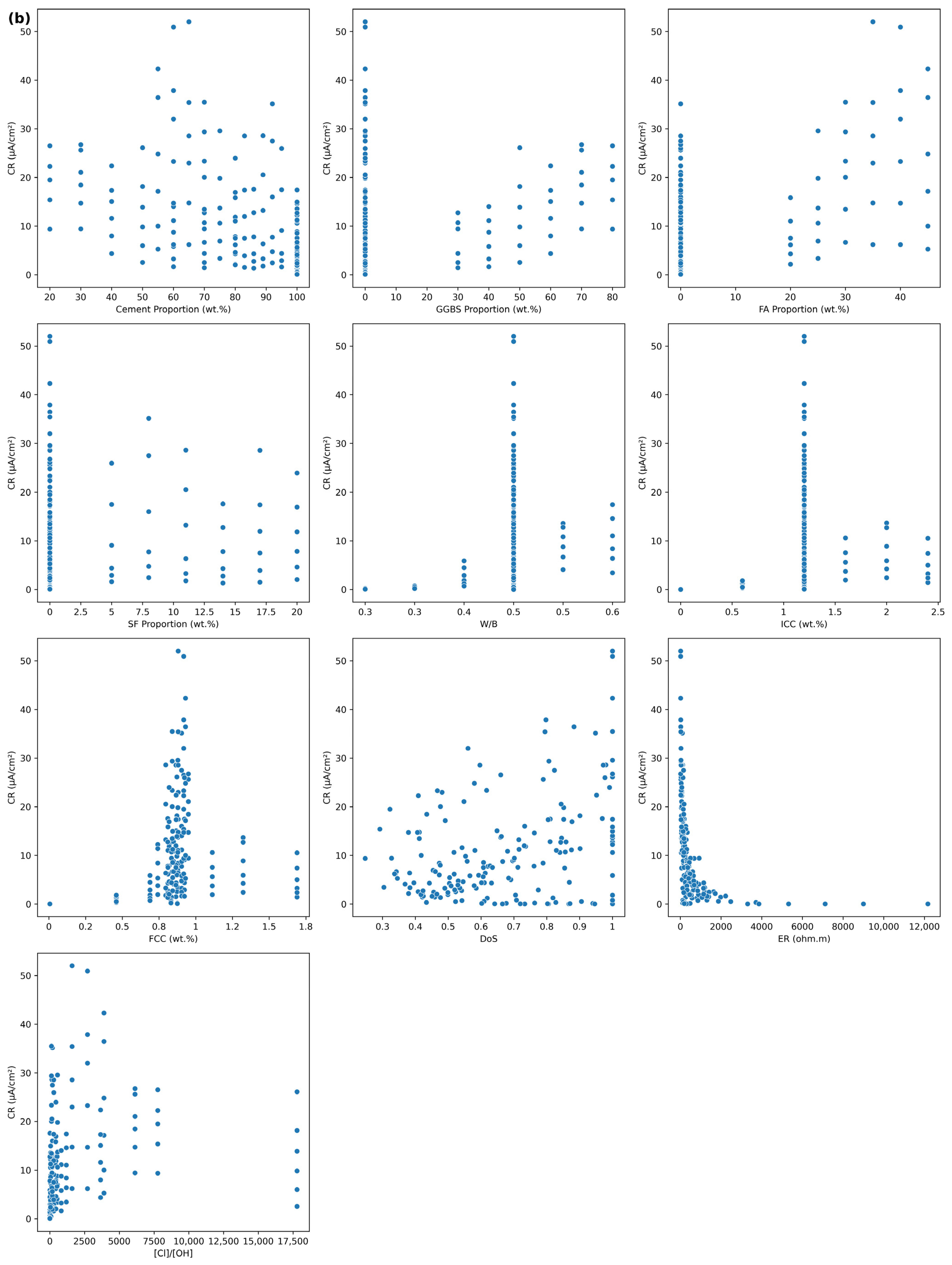 Buildings 15 02464 g004b