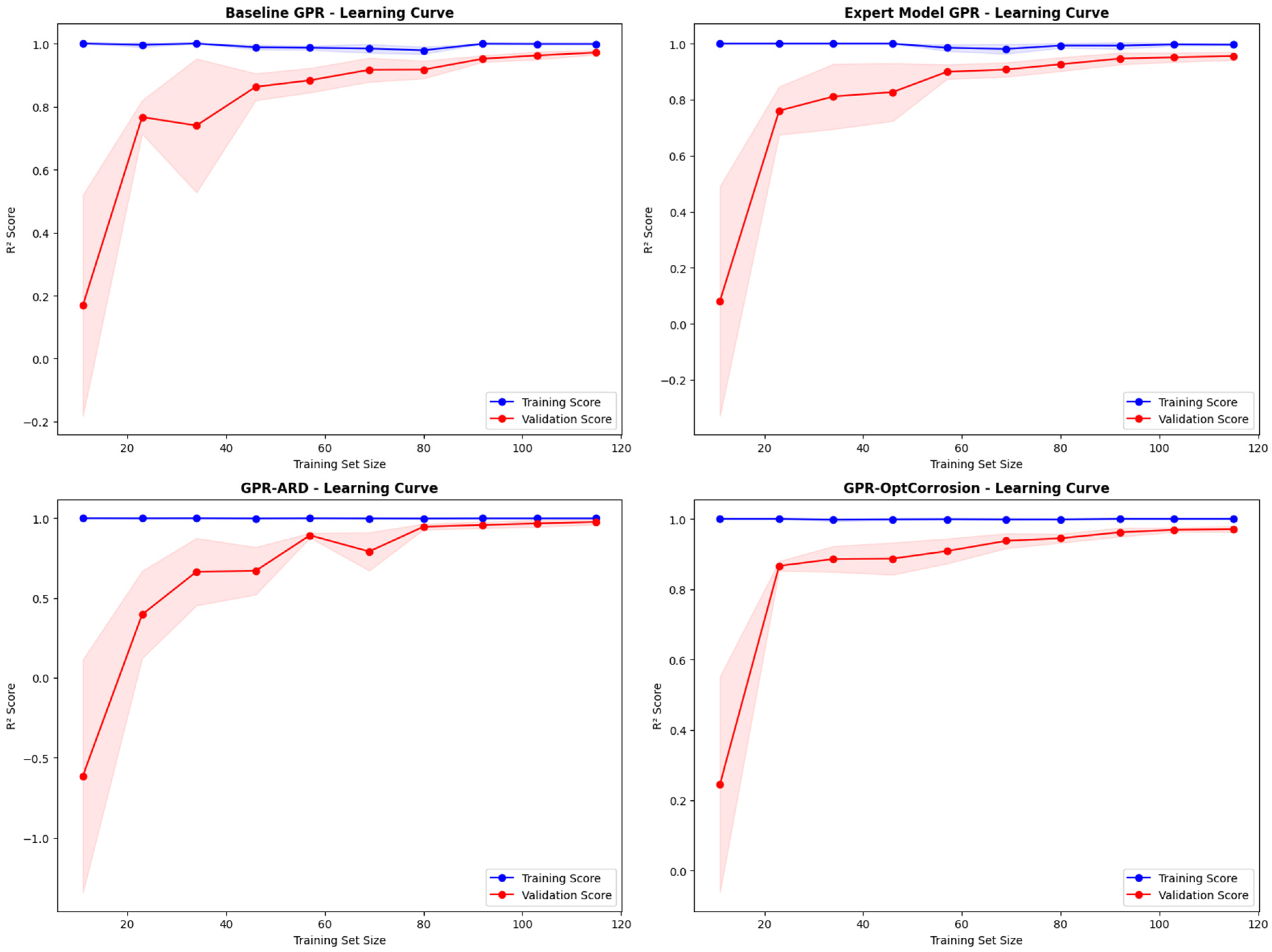Buildings 15 02464 g006