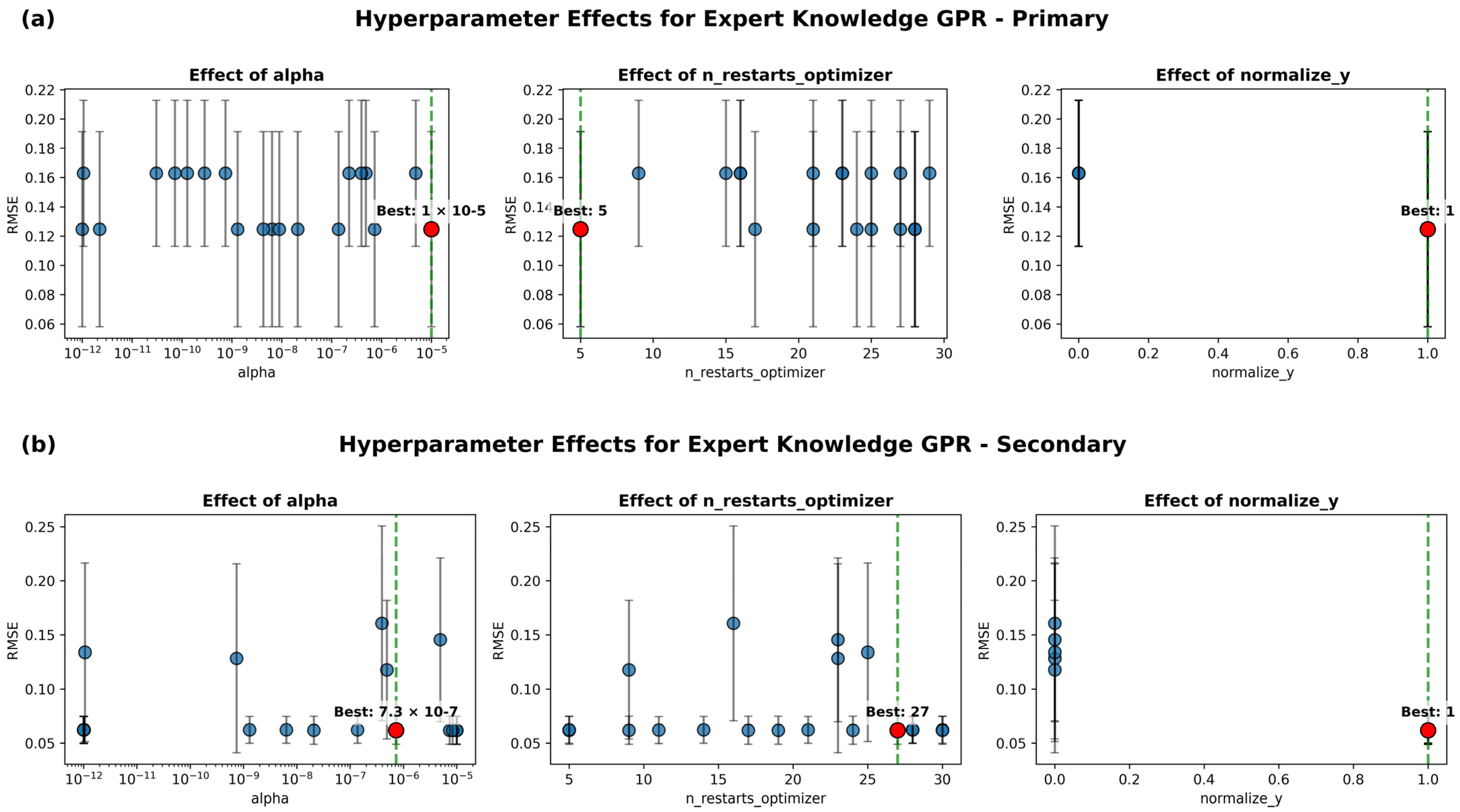 Buildings 15 02464 g007