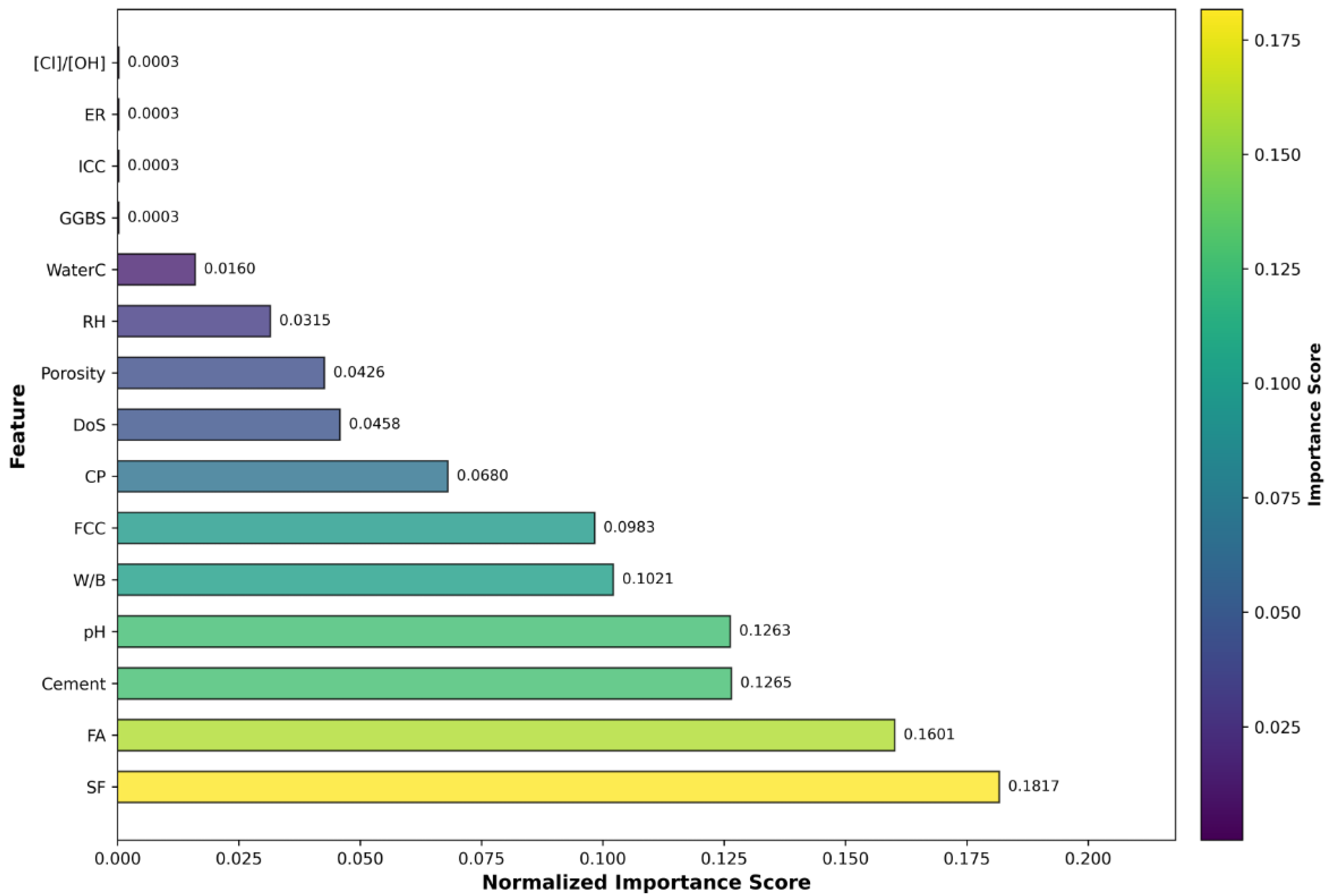 Buildings 15 02464 g008