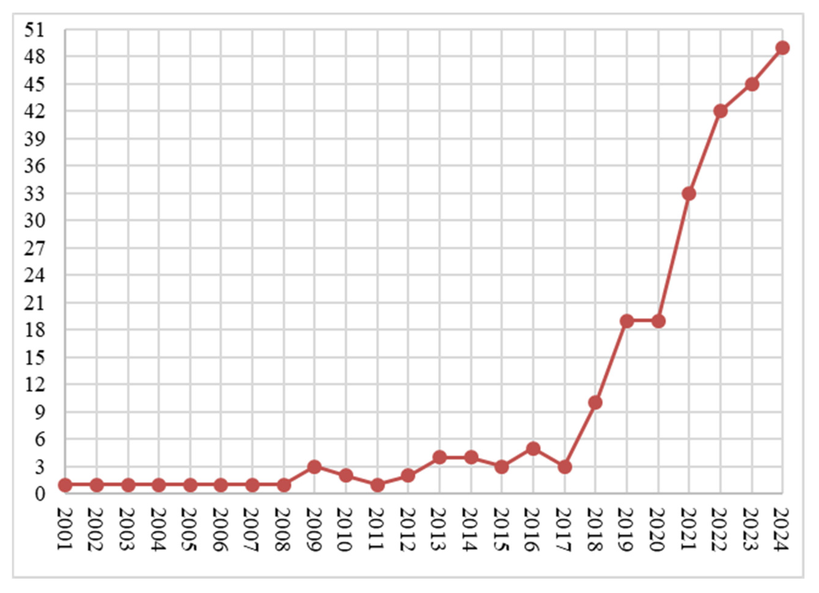 Buildings 15 02465 g001