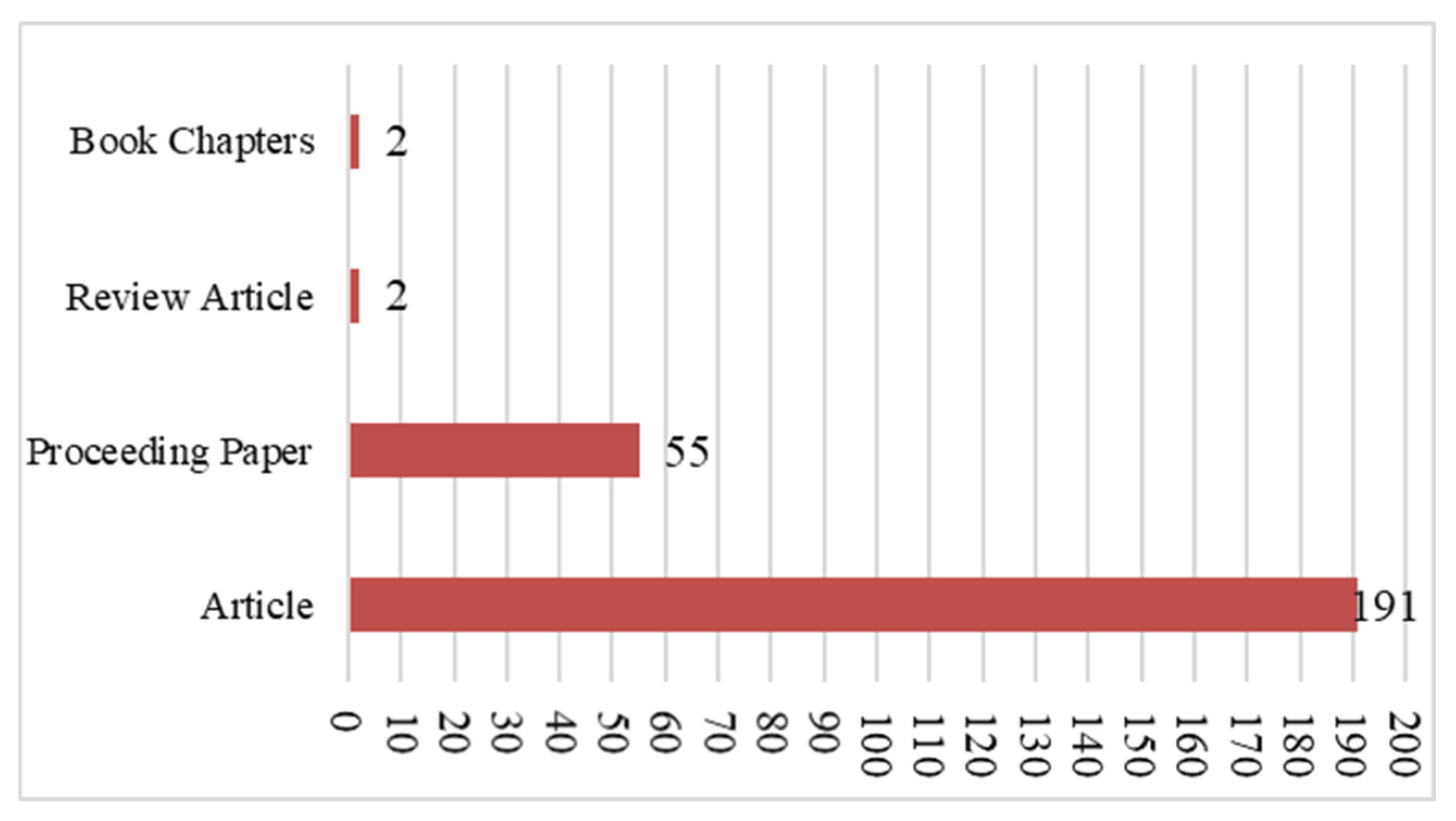 Buildings 15 02465 g002