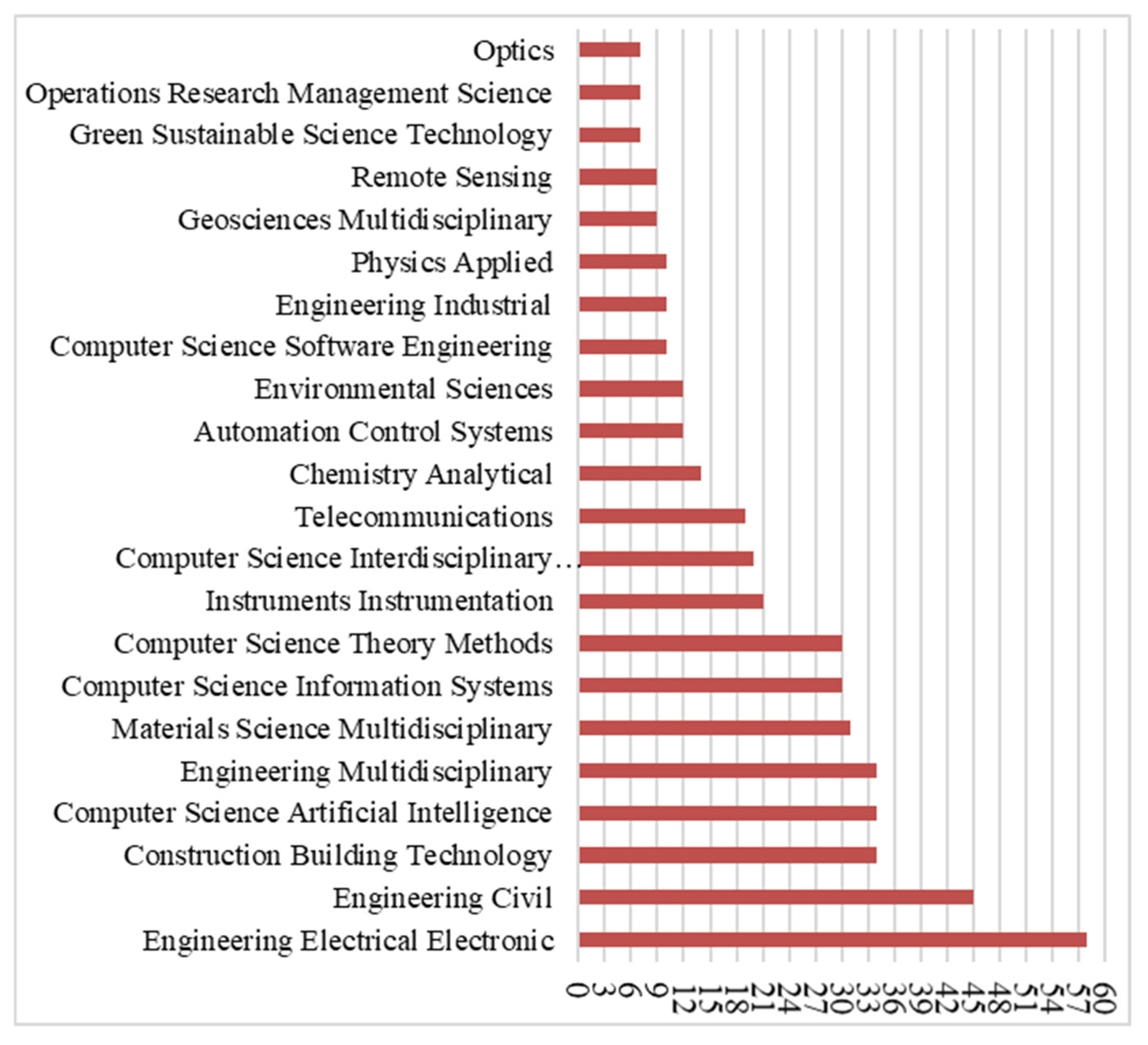 Buildings 15 02465 g003