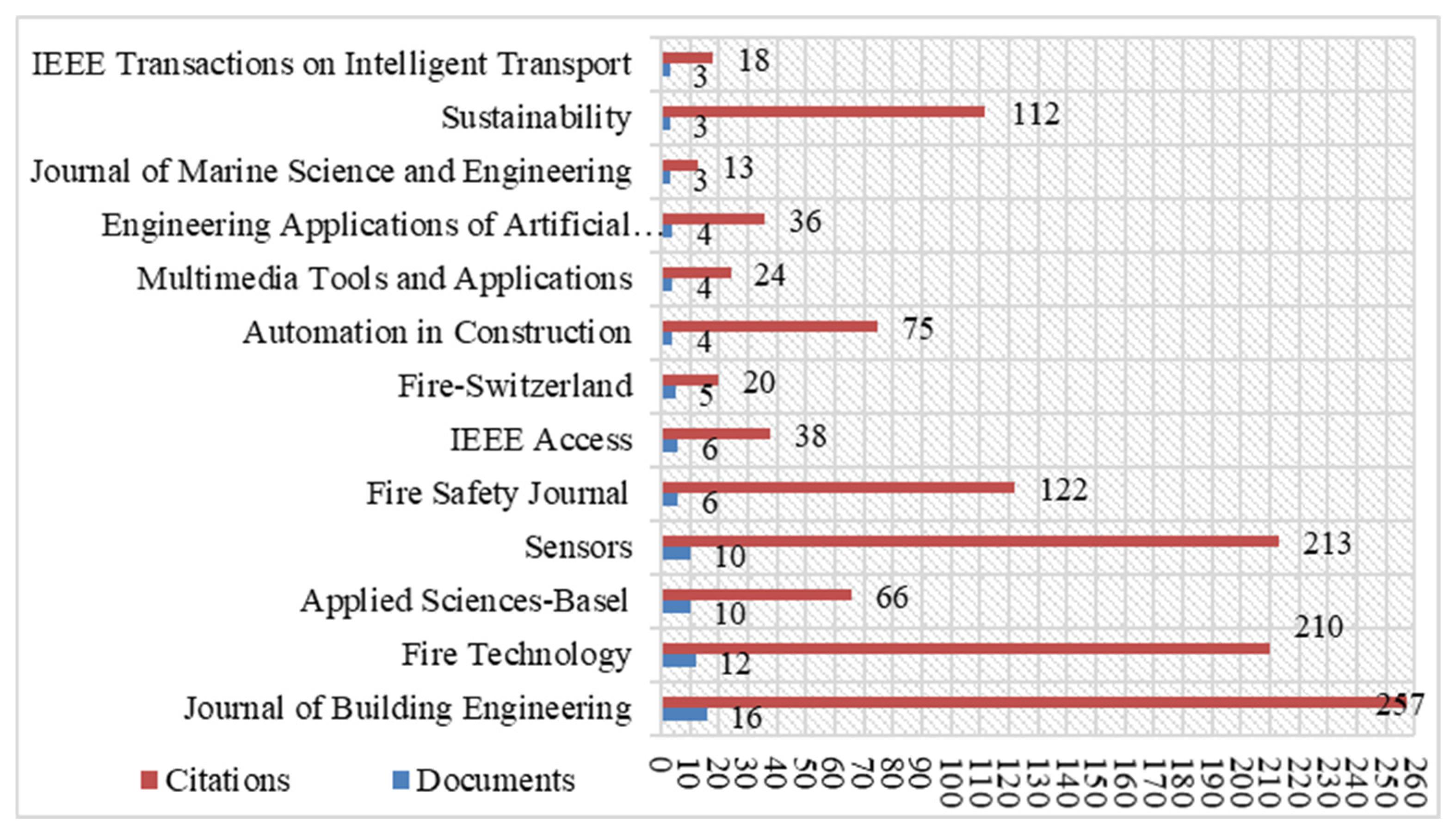Buildings 15 02465 g004