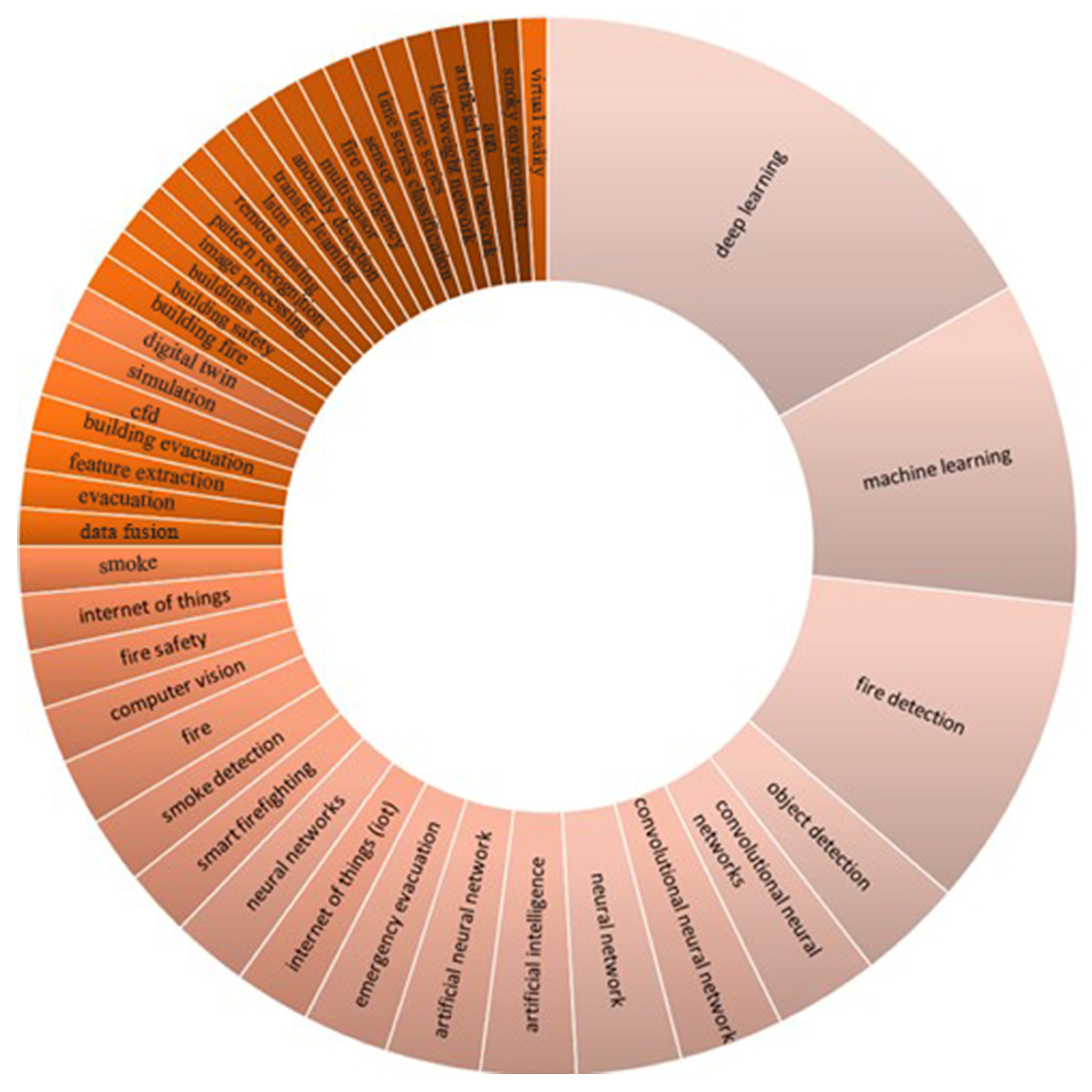 Buildings 15 02465 g005
