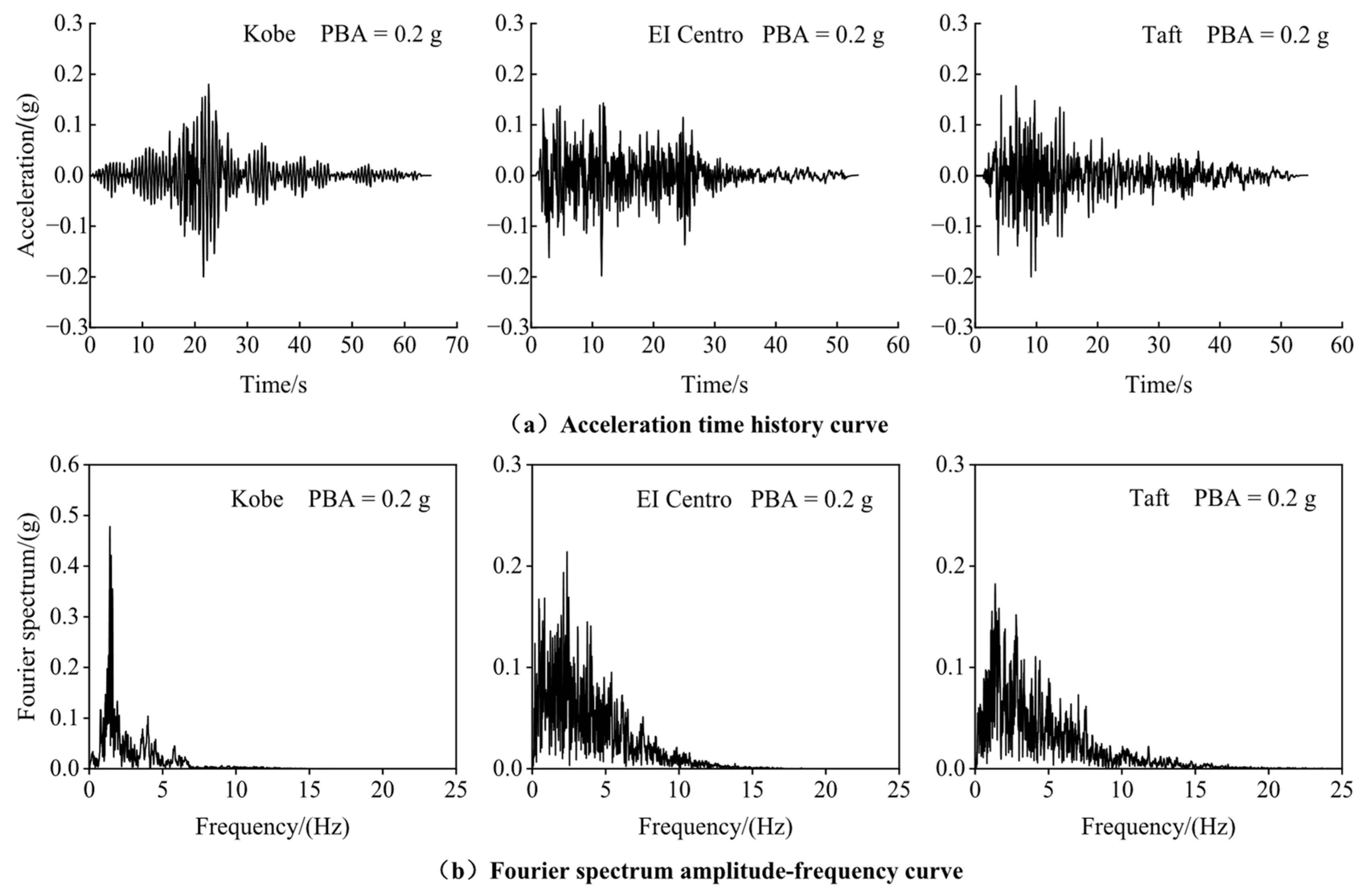 Buildings 15 02466 g003