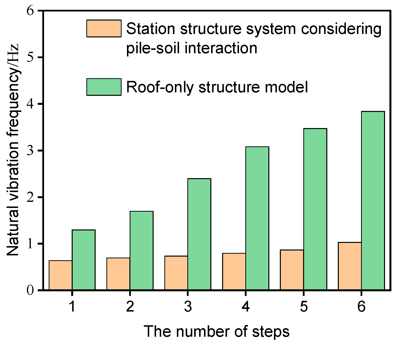 Buildings 15 02466 g008