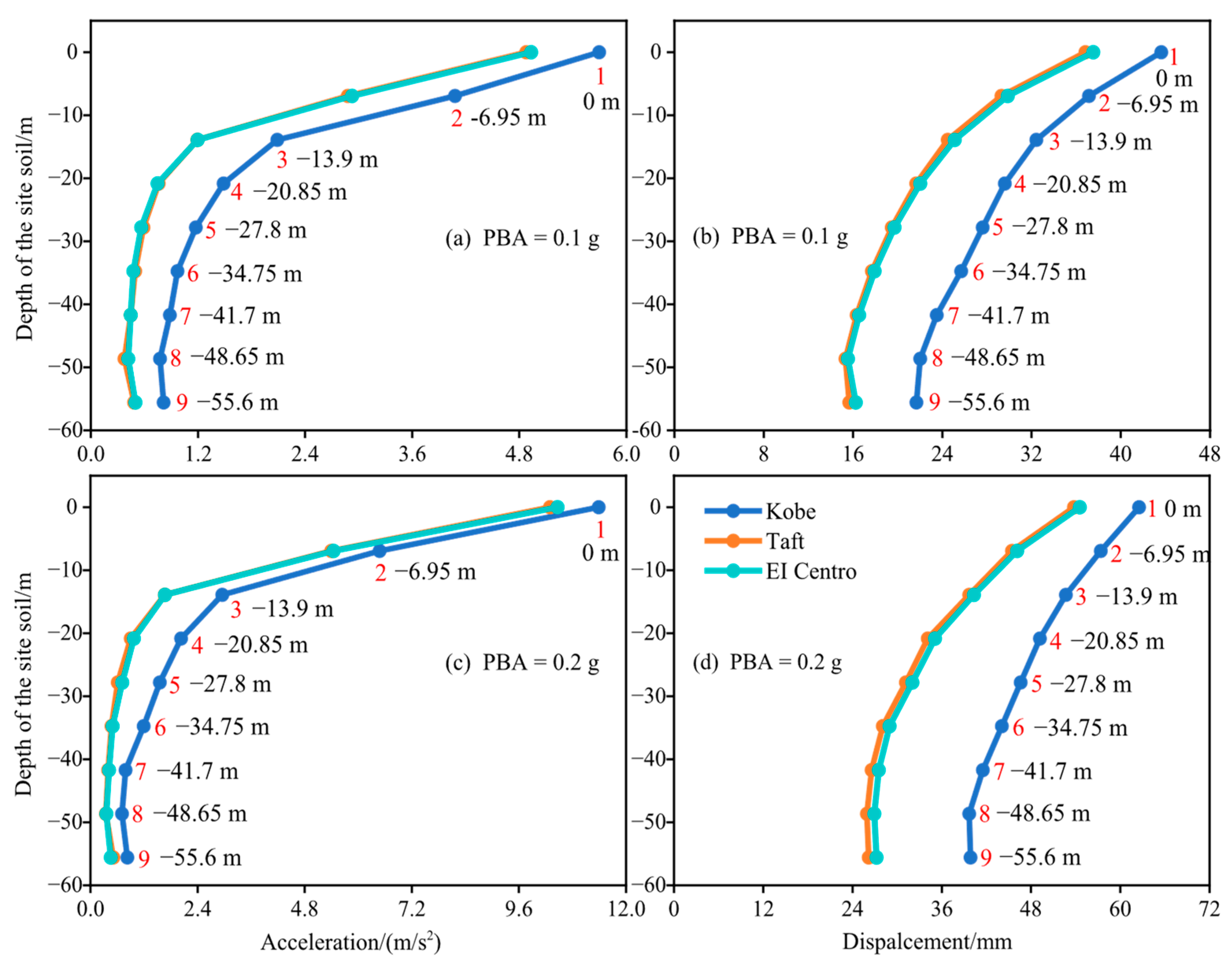 Buildings 15 02466 g009