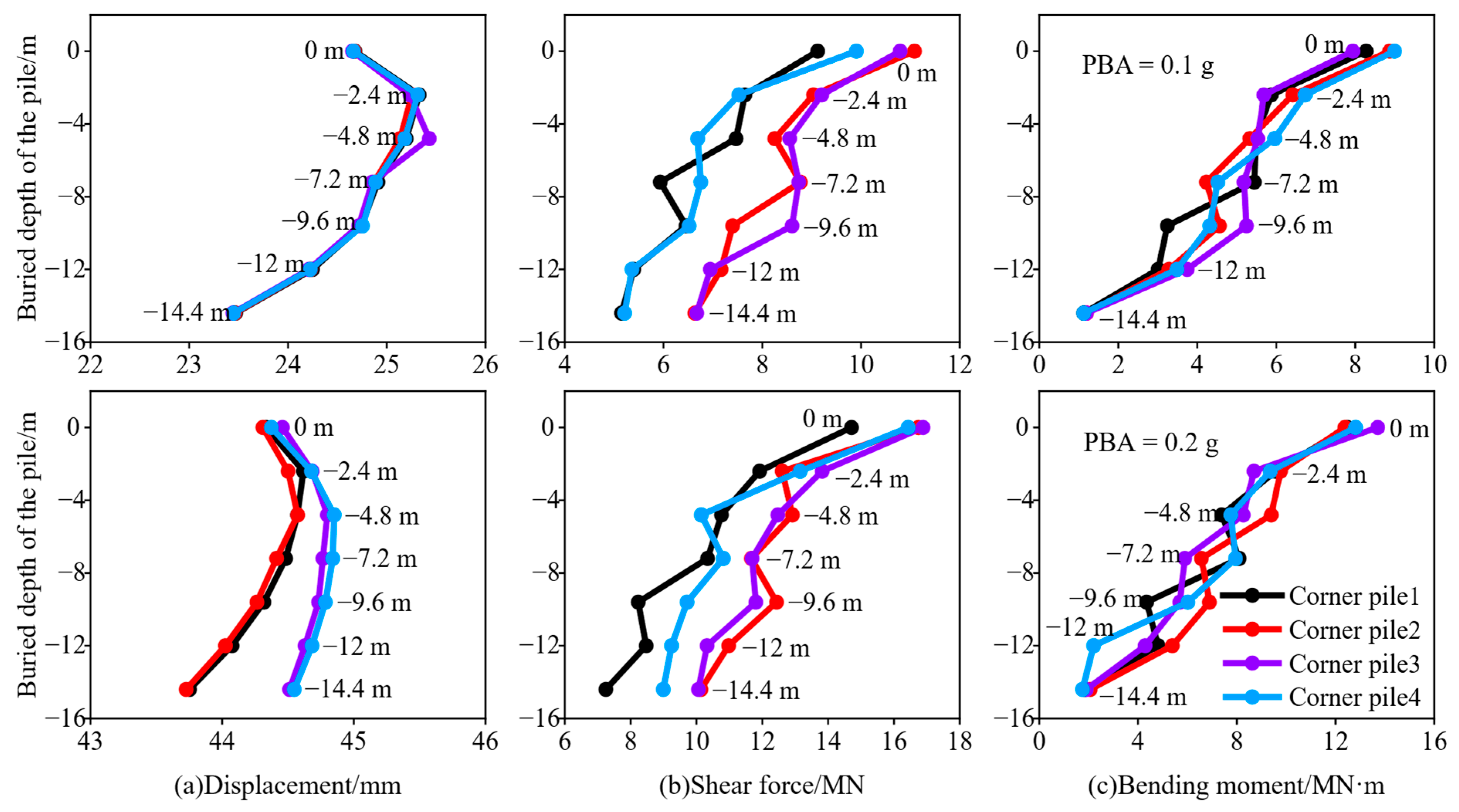 Buildings 15 02466 g010