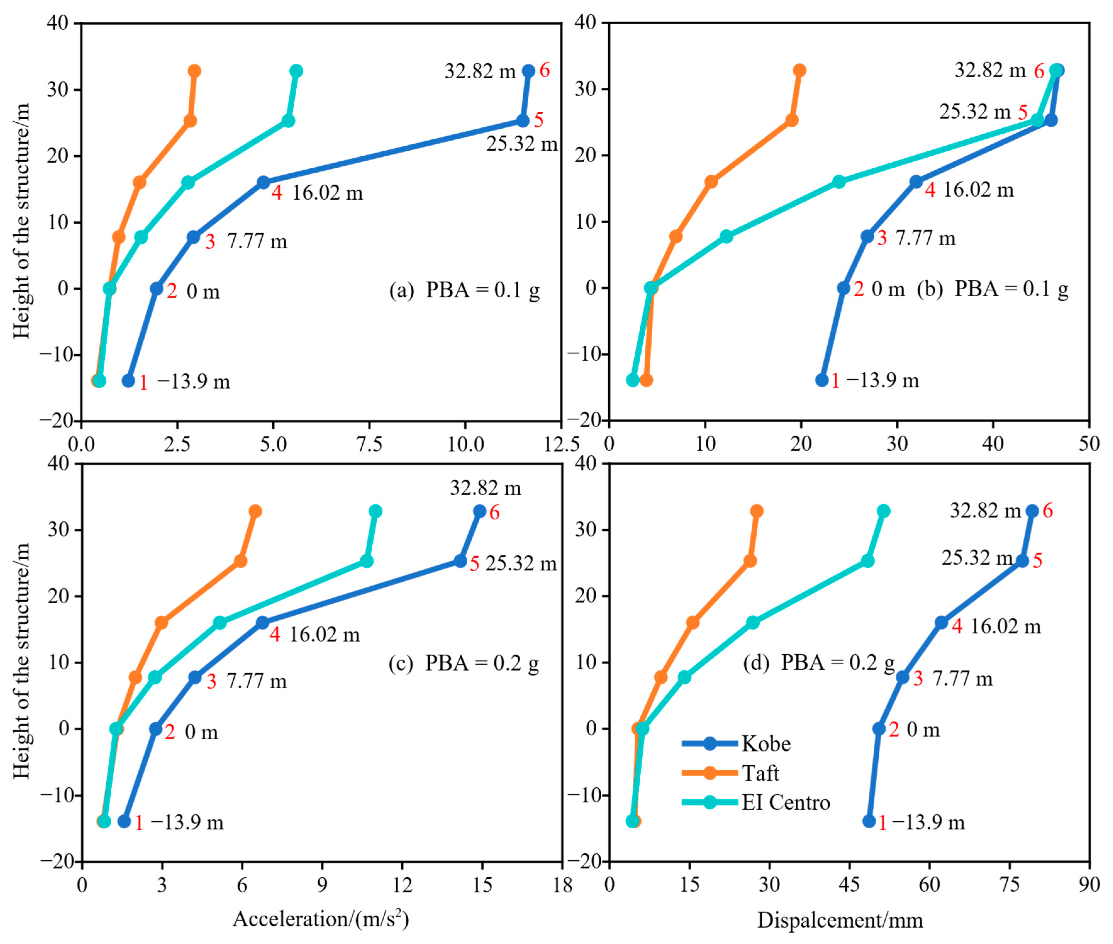 Buildings 15 02466 g012