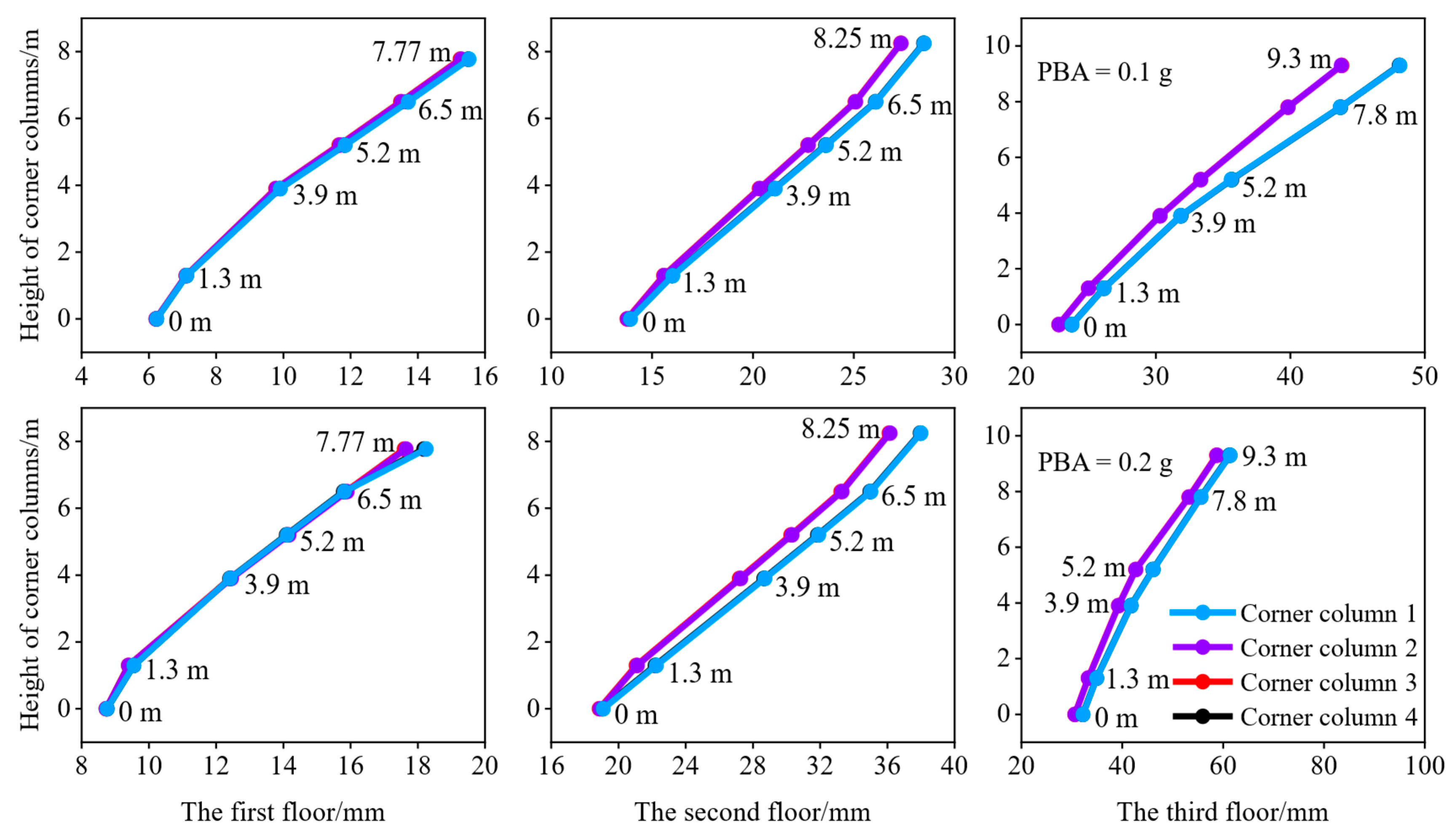 Buildings 15 02466 g014