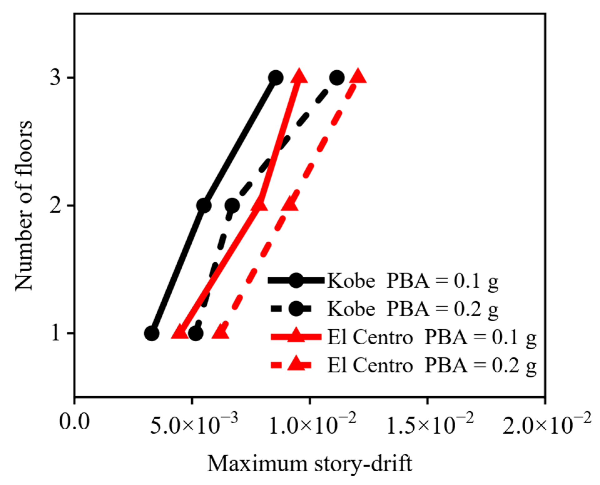 Buildings 15 02466 g015
