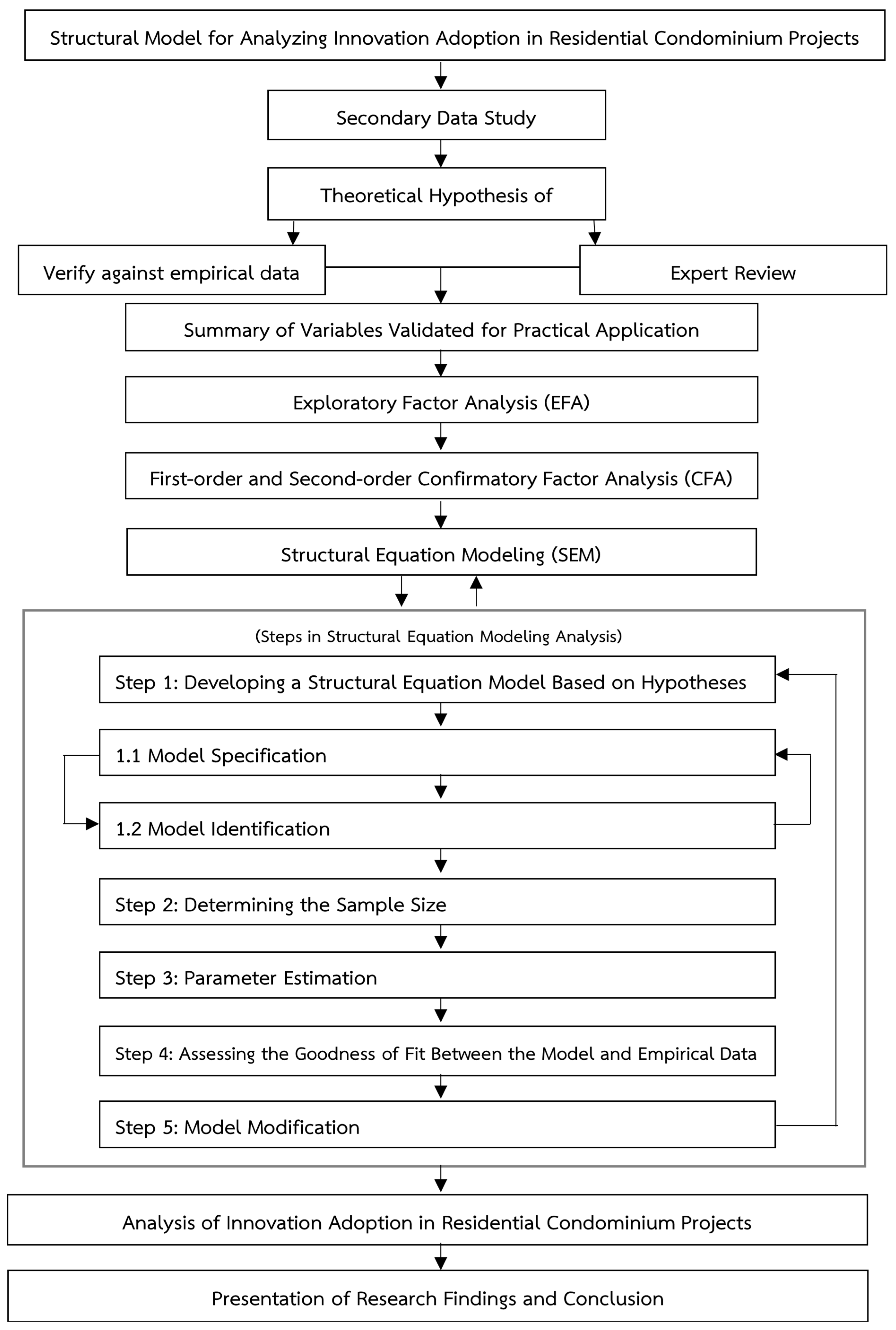 Buildings 15 02467 g003