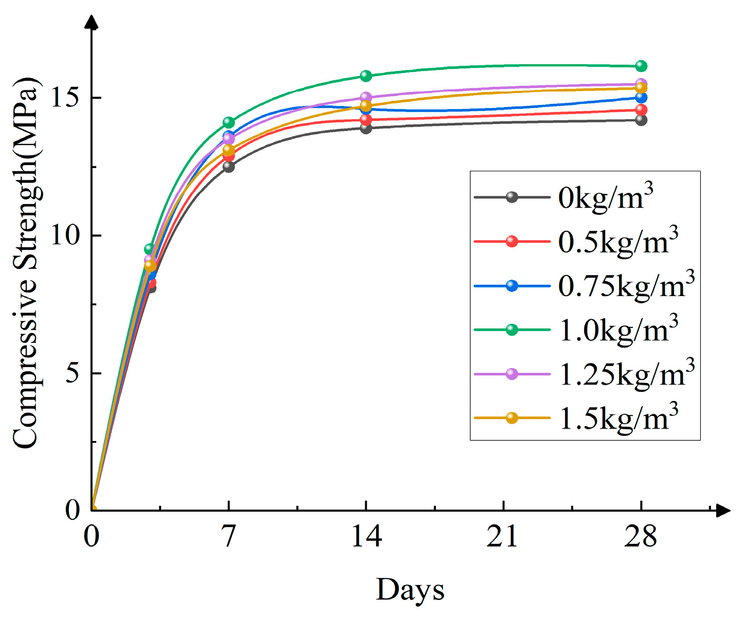 Buildings 15 02468 g005