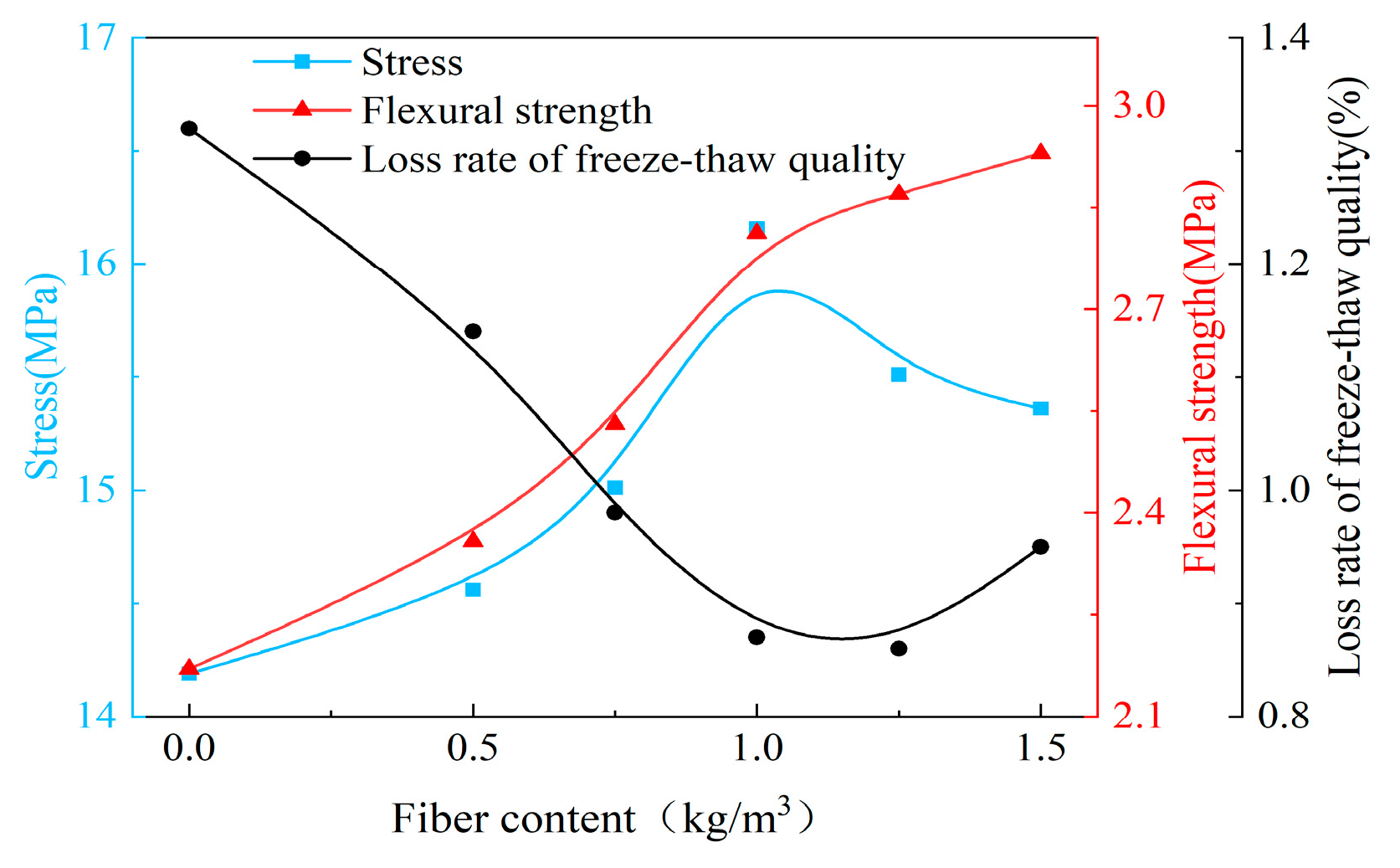 Buildings 15 02468 g009