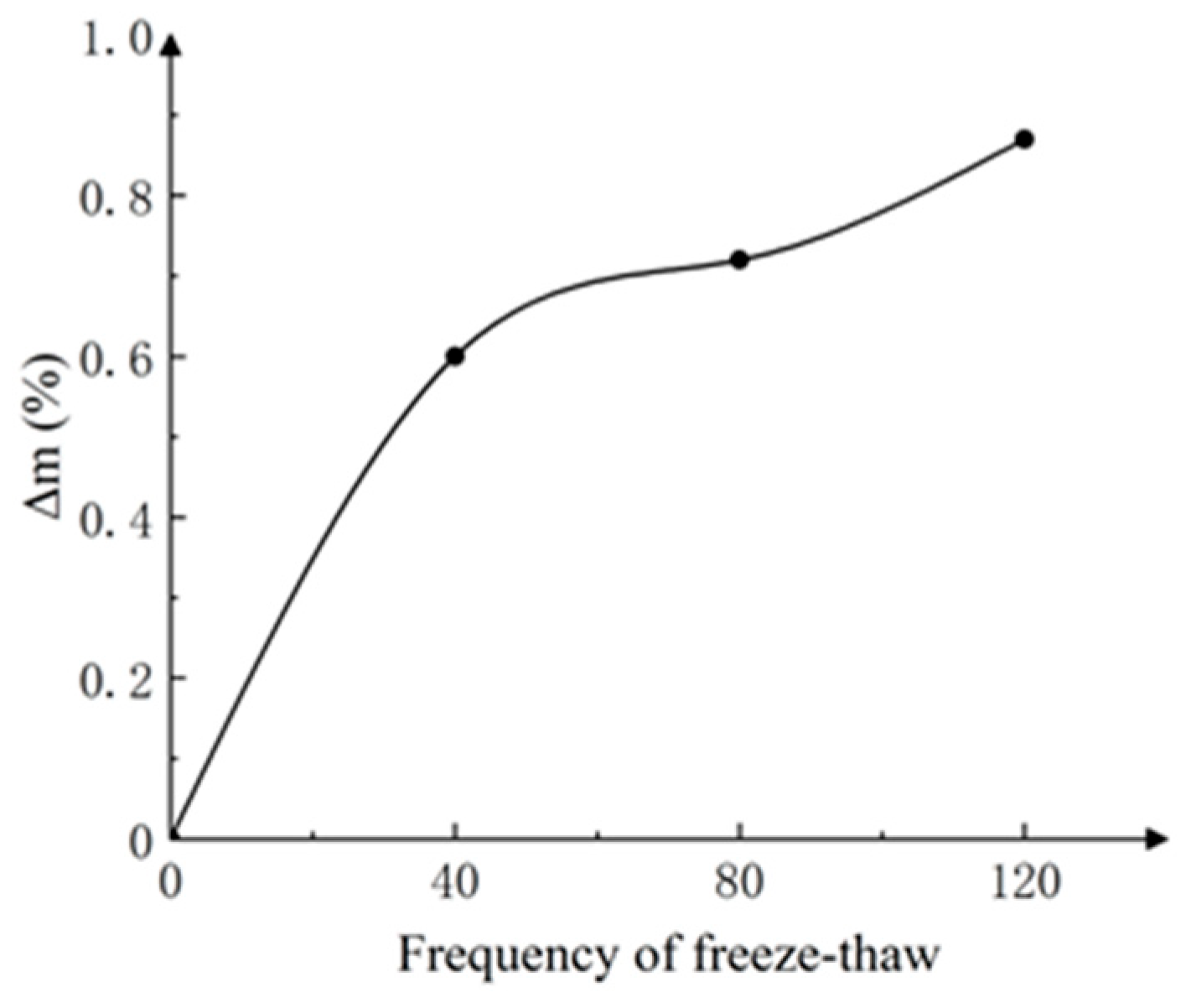 Buildings 15 02468 g015