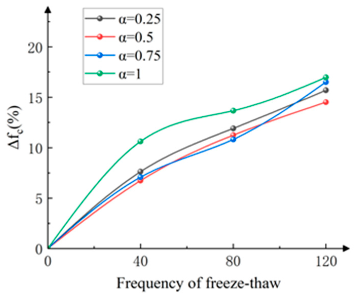 Buildings 15 02468 g016