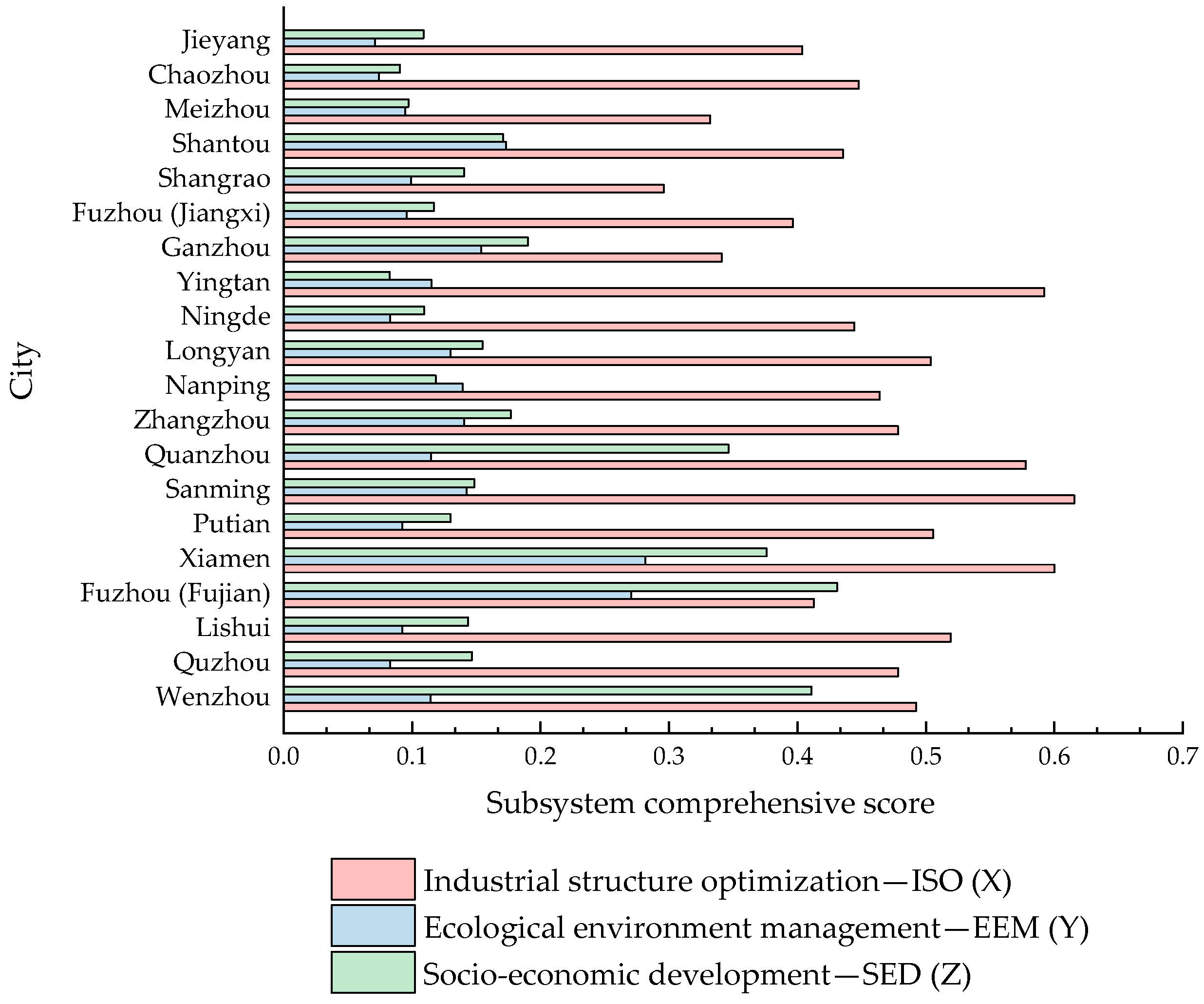 Buildings 15 02469 g005
