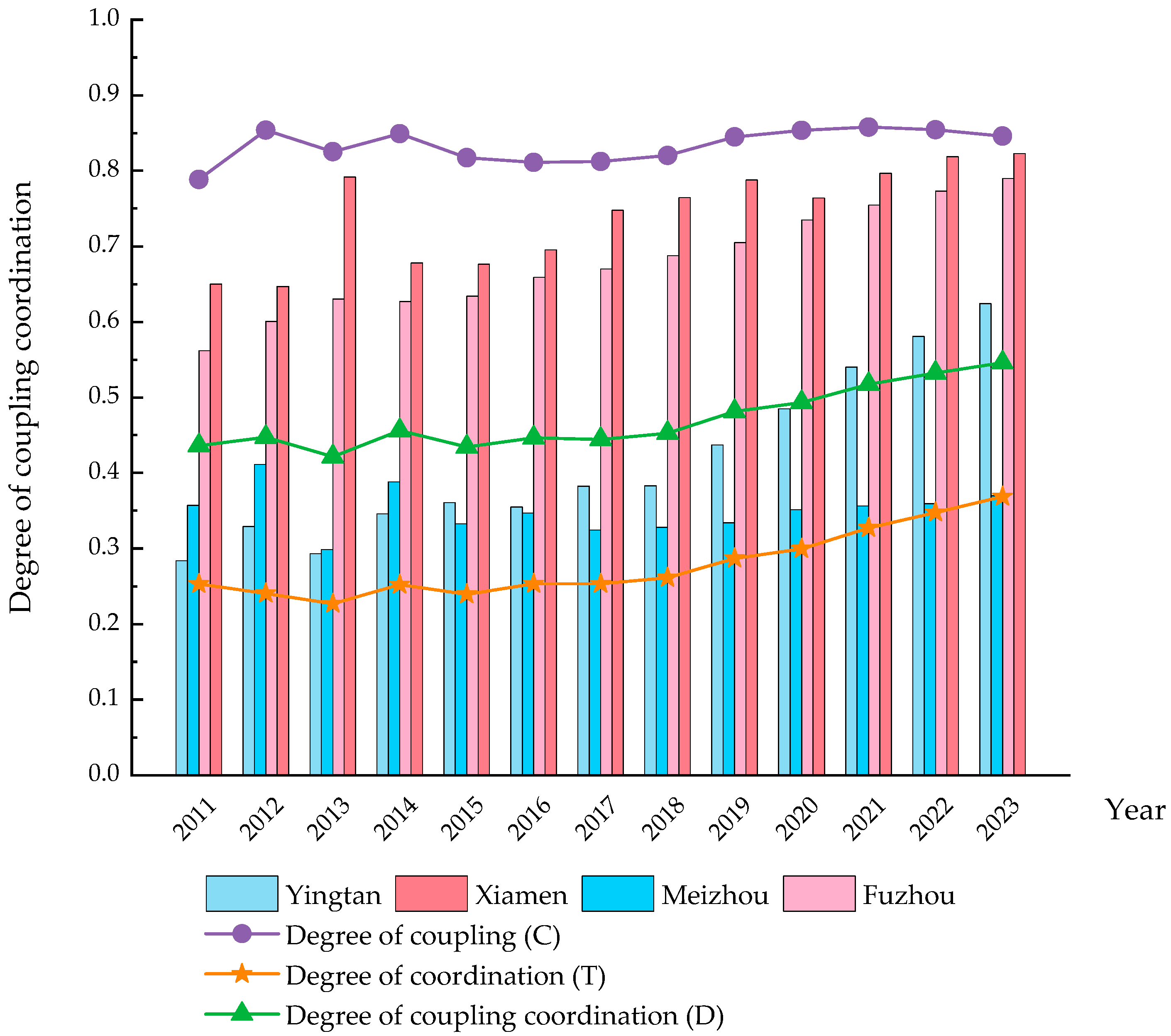 Buildings 15 02469 g007
