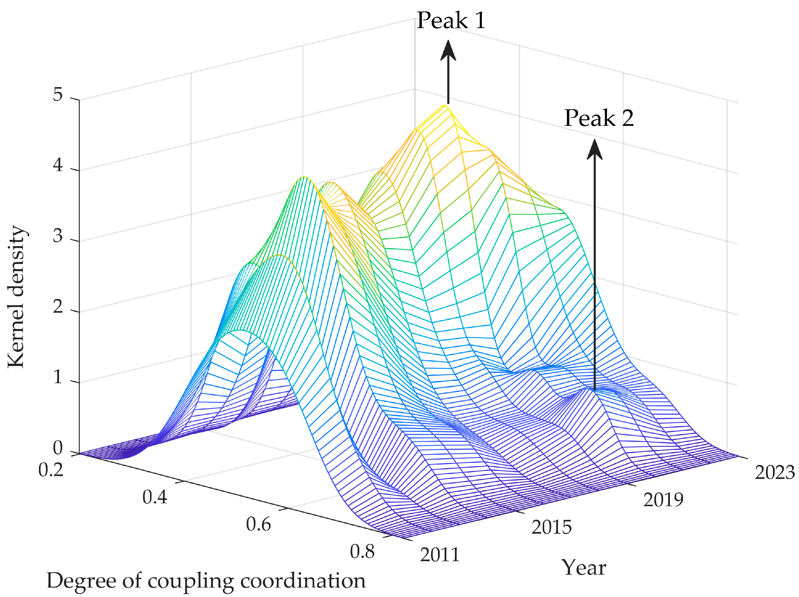 Buildings 15 02469 g008