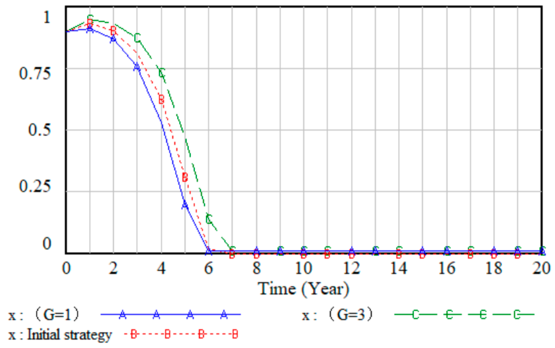 Buildings 15 02470 g007