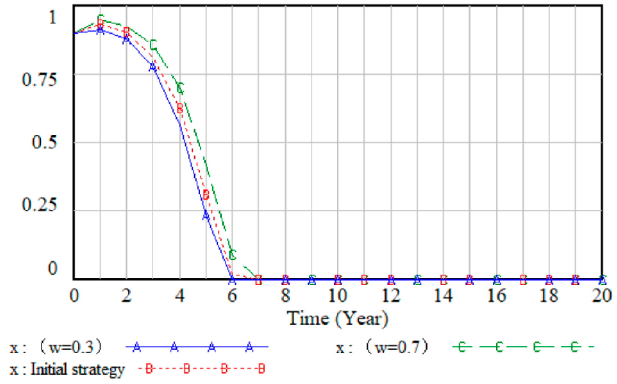 Buildings 15 02470 g008
