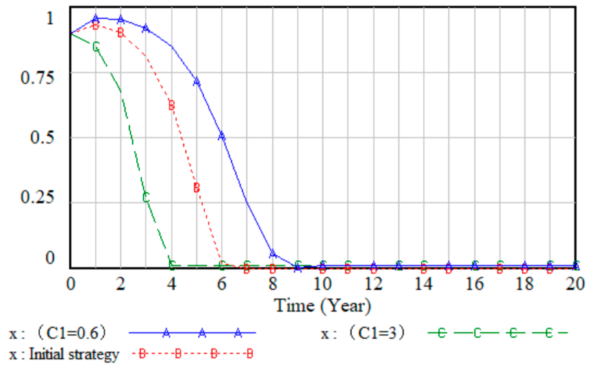 Buildings 15 02470 g010