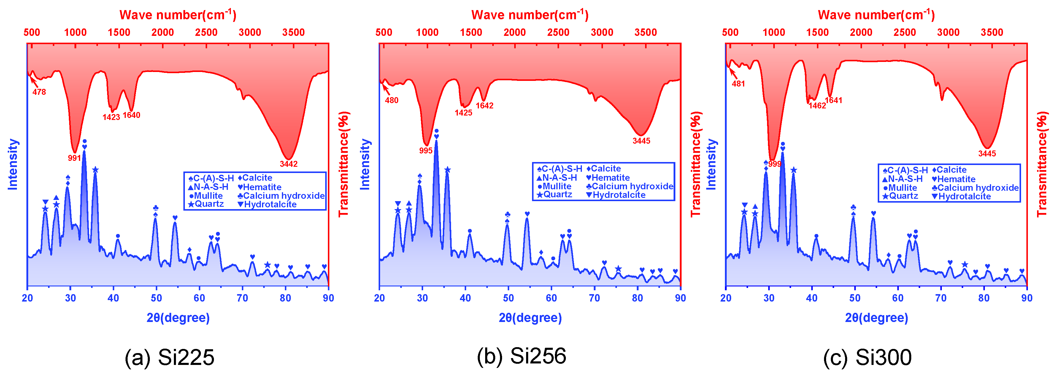 Buildings 15 02471 g009