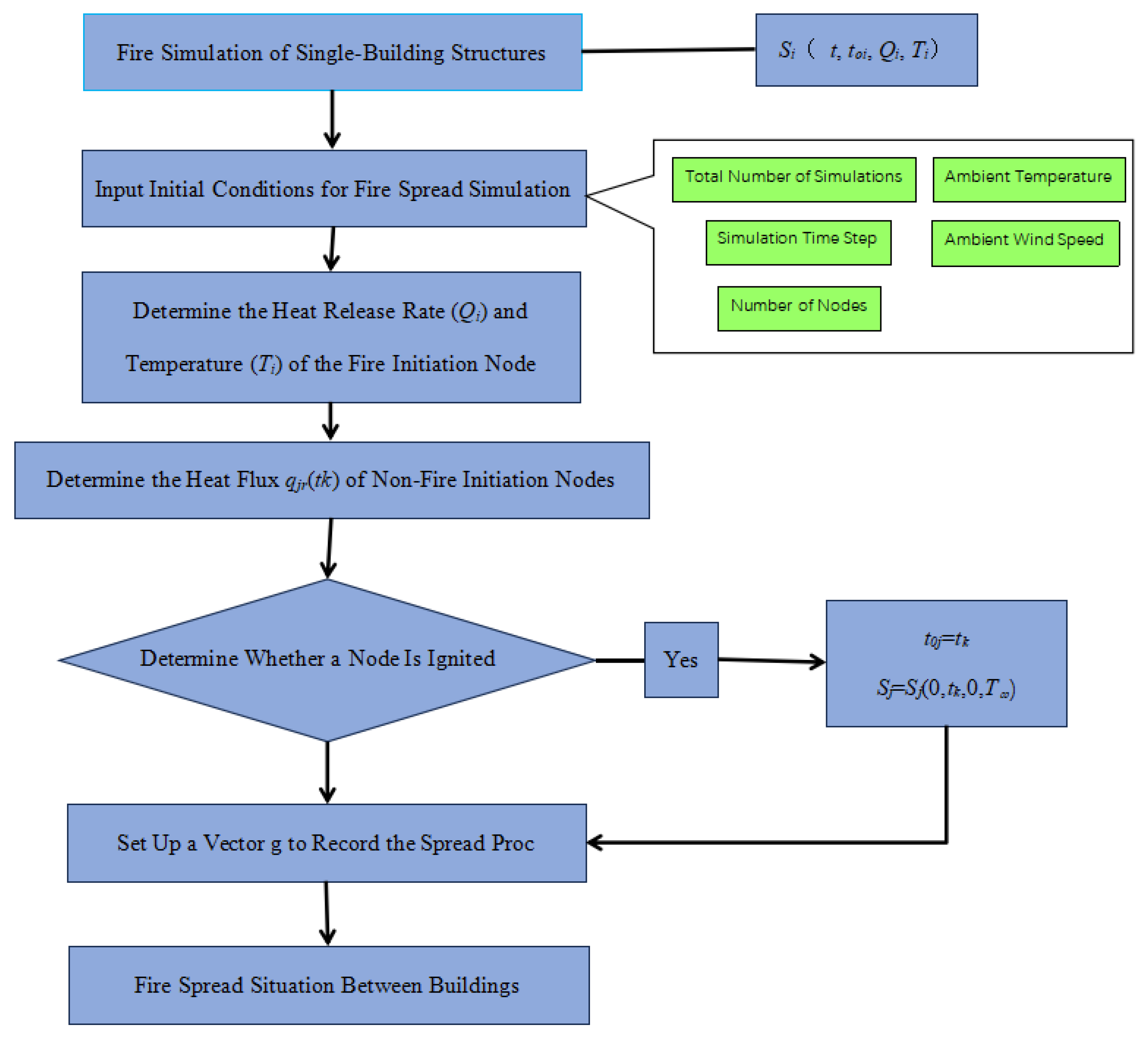 Buildings 15 02472 g005