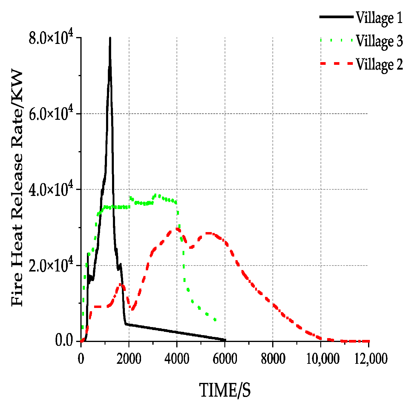 Buildings 15 02472 g012