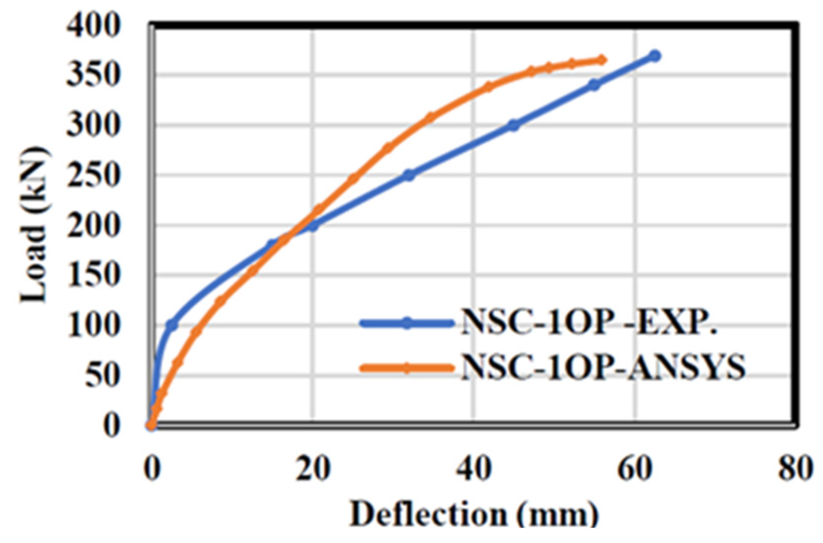 Buildings 15 02473 g004