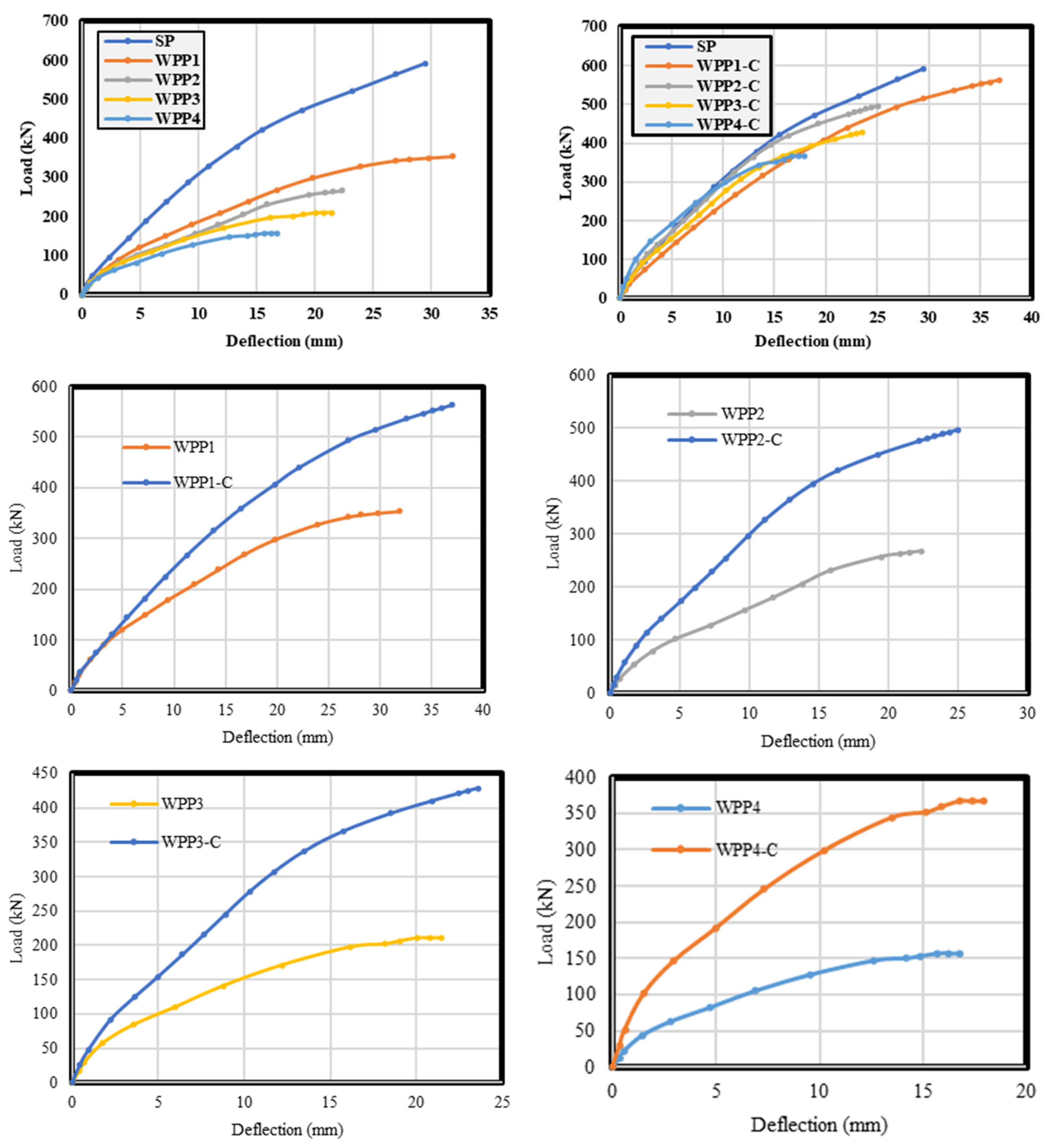 Buildings 15 02473 g007