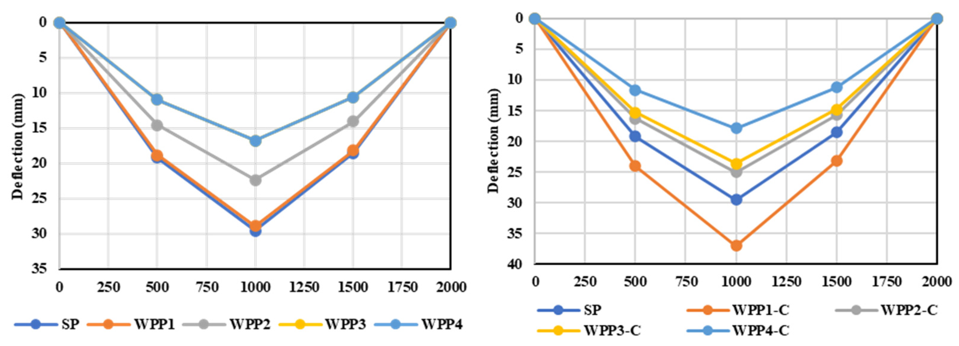 Buildings 15 02473 g008