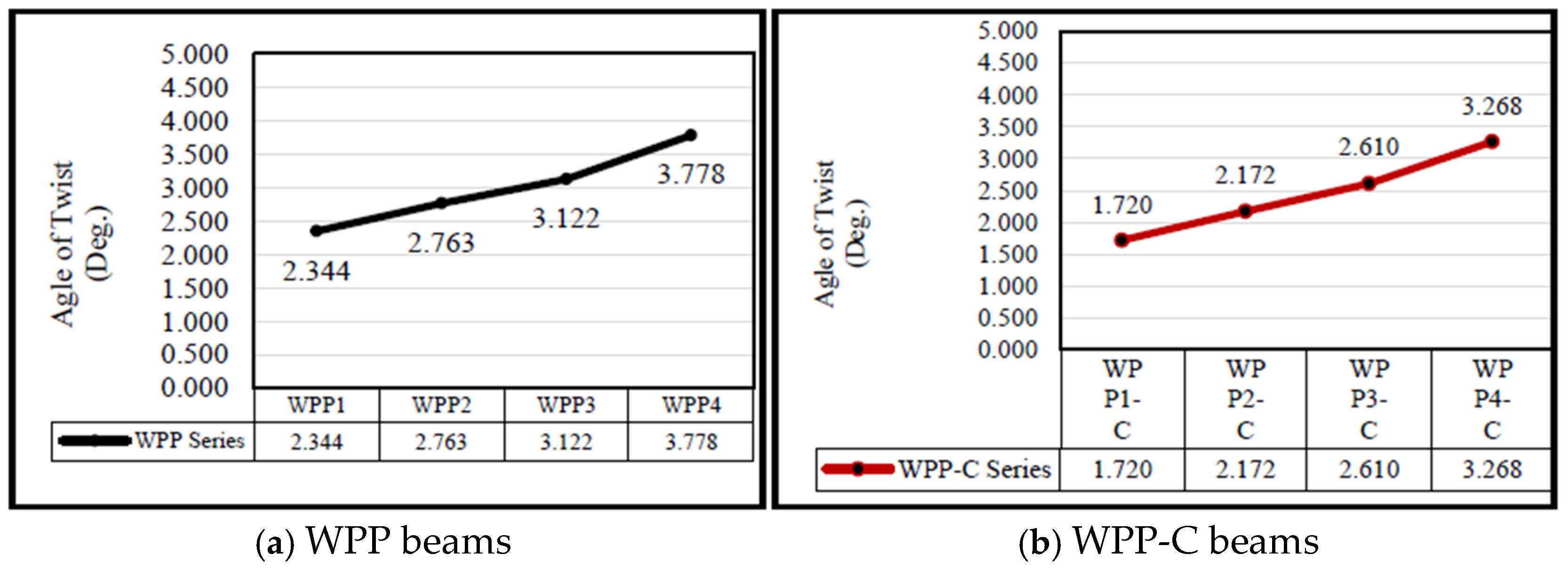 Buildings 15 02473 g009